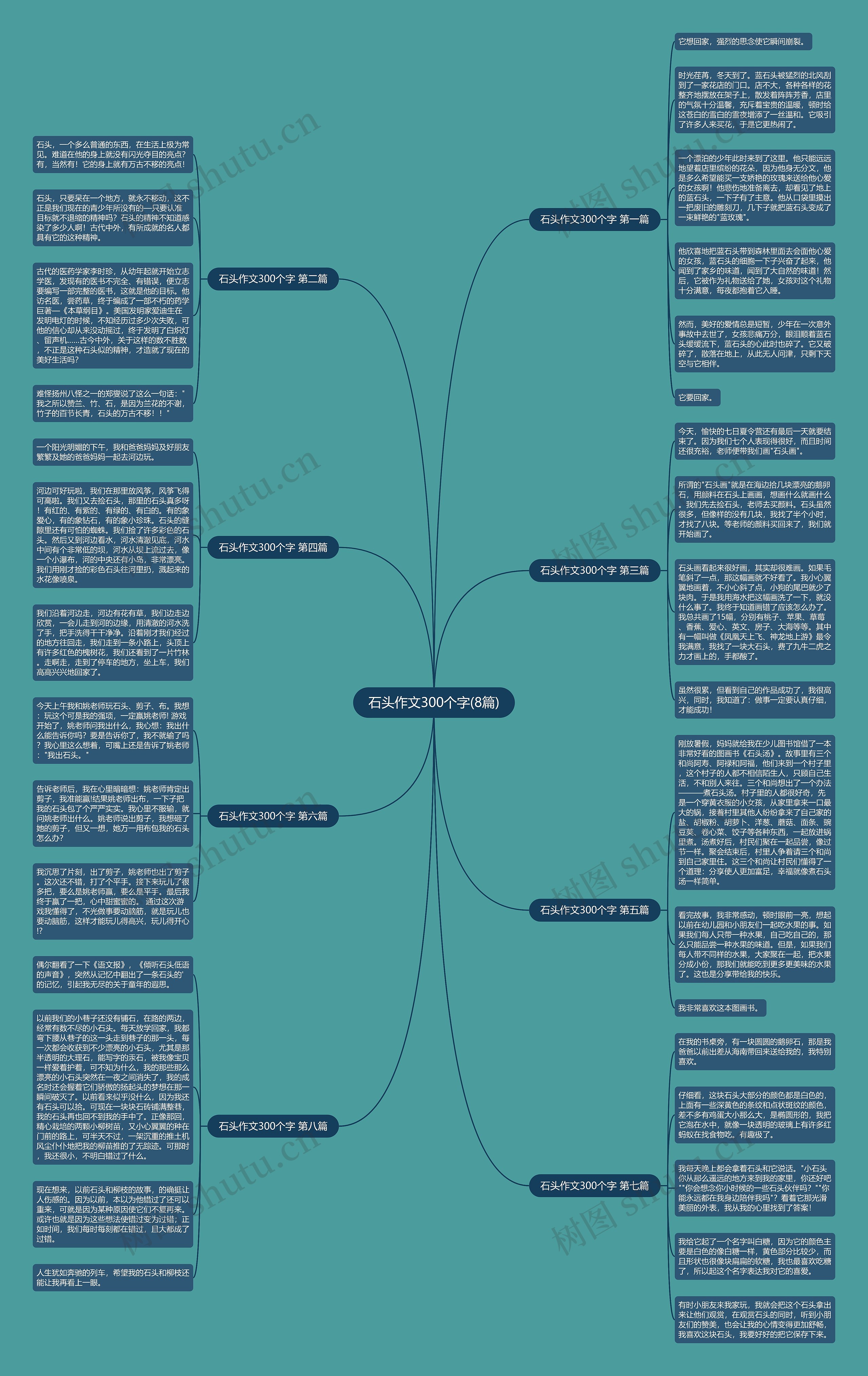 石头作文300个字(8篇)思维导图