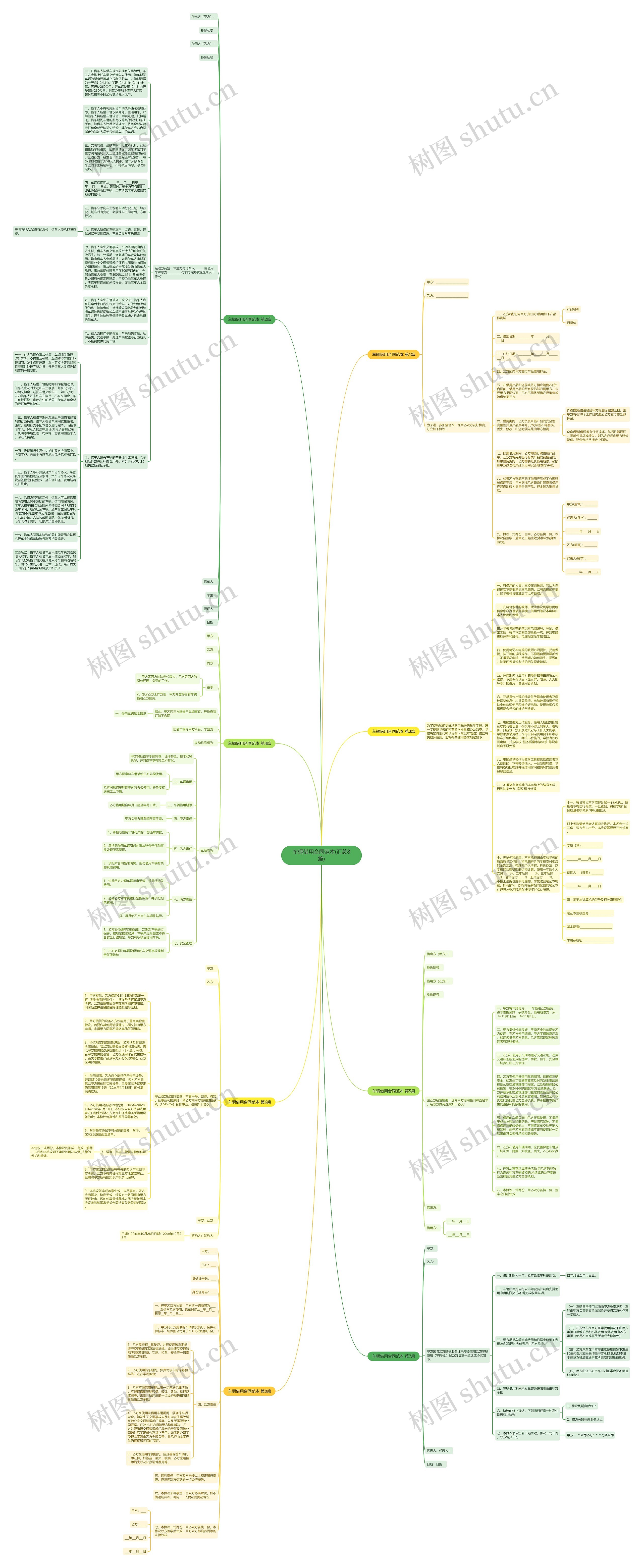 车辆借用合同范本(汇总8篇)思维导图
