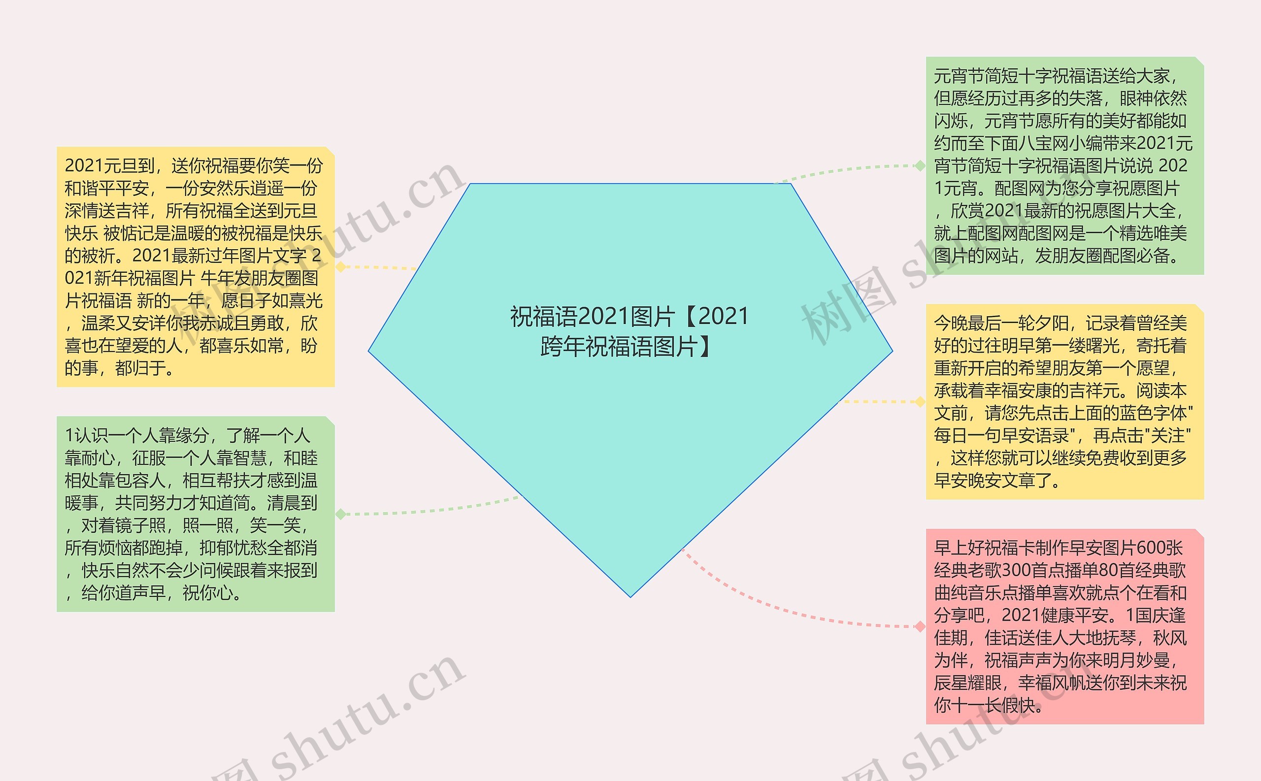 祝福语2021图片【2021跨年祝福语图片】思维导图