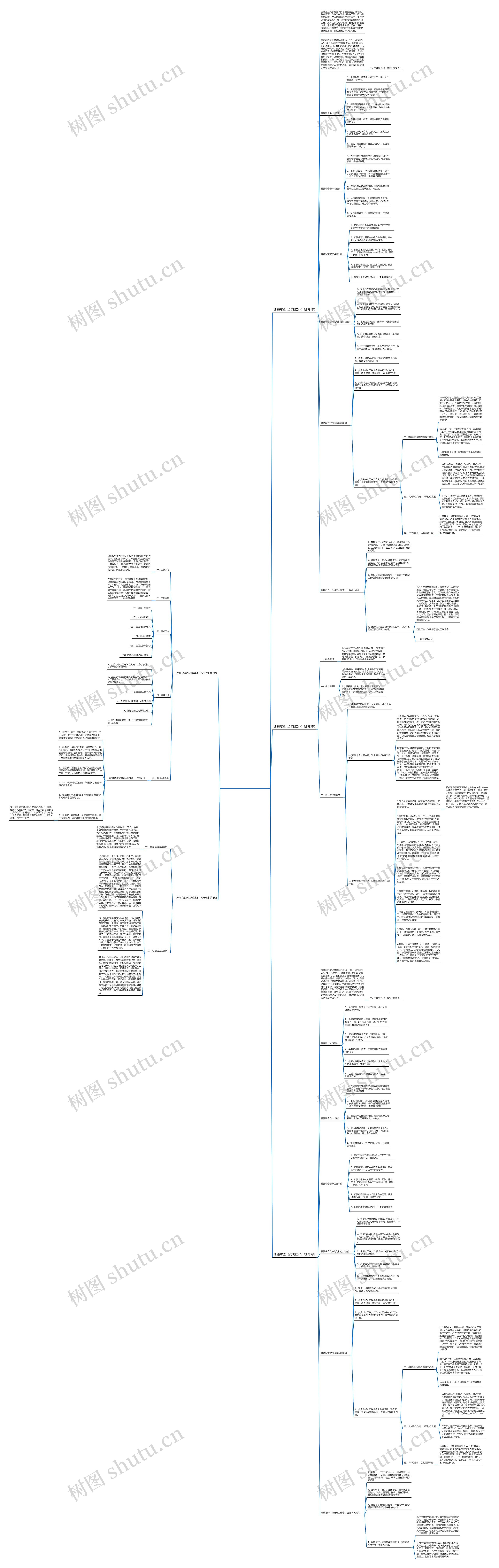 话剧兴趣小组学期工作计划(精选5篇)思维导图