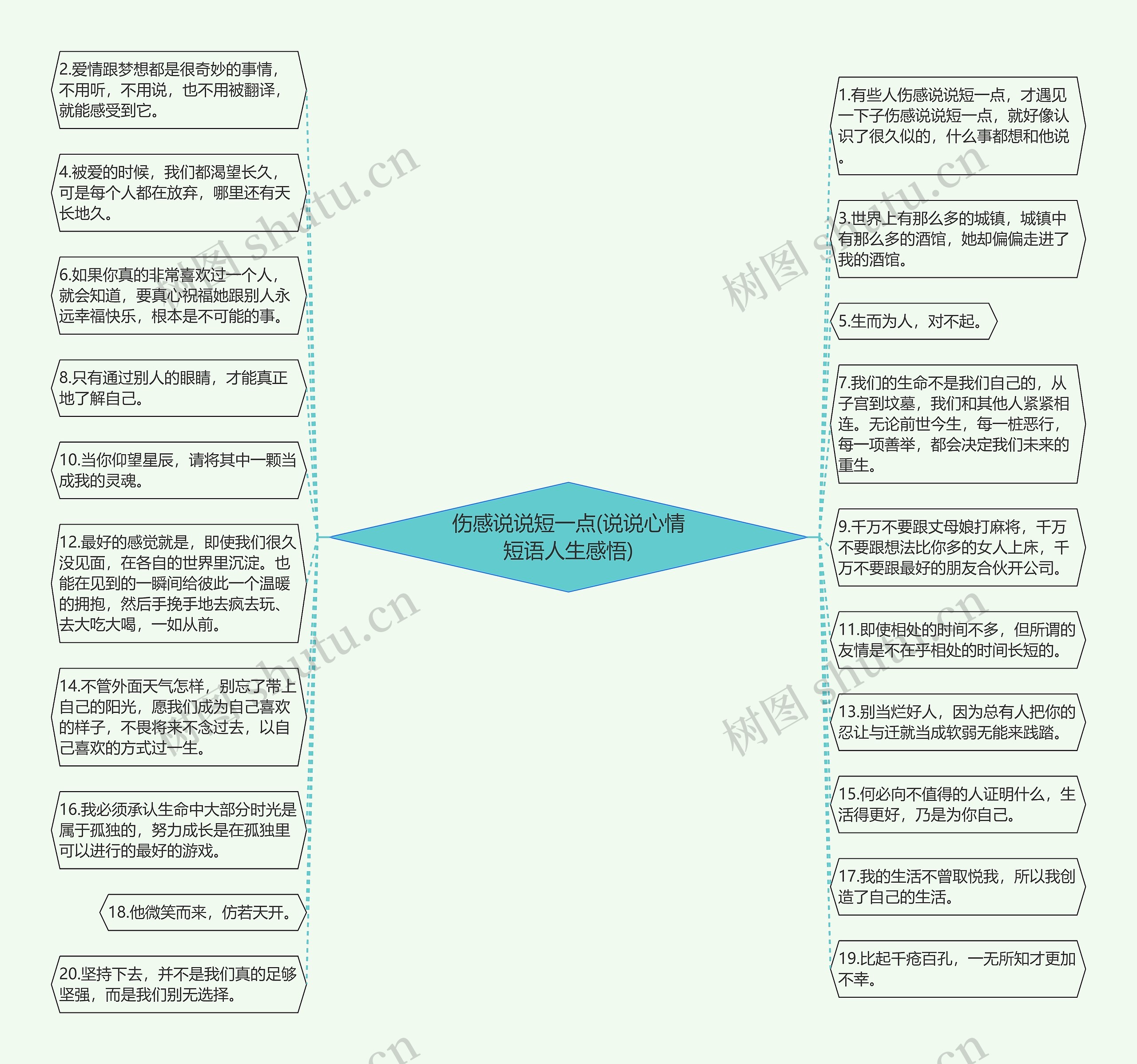 伤感说说短一点(说说心情短语人生感悟)
