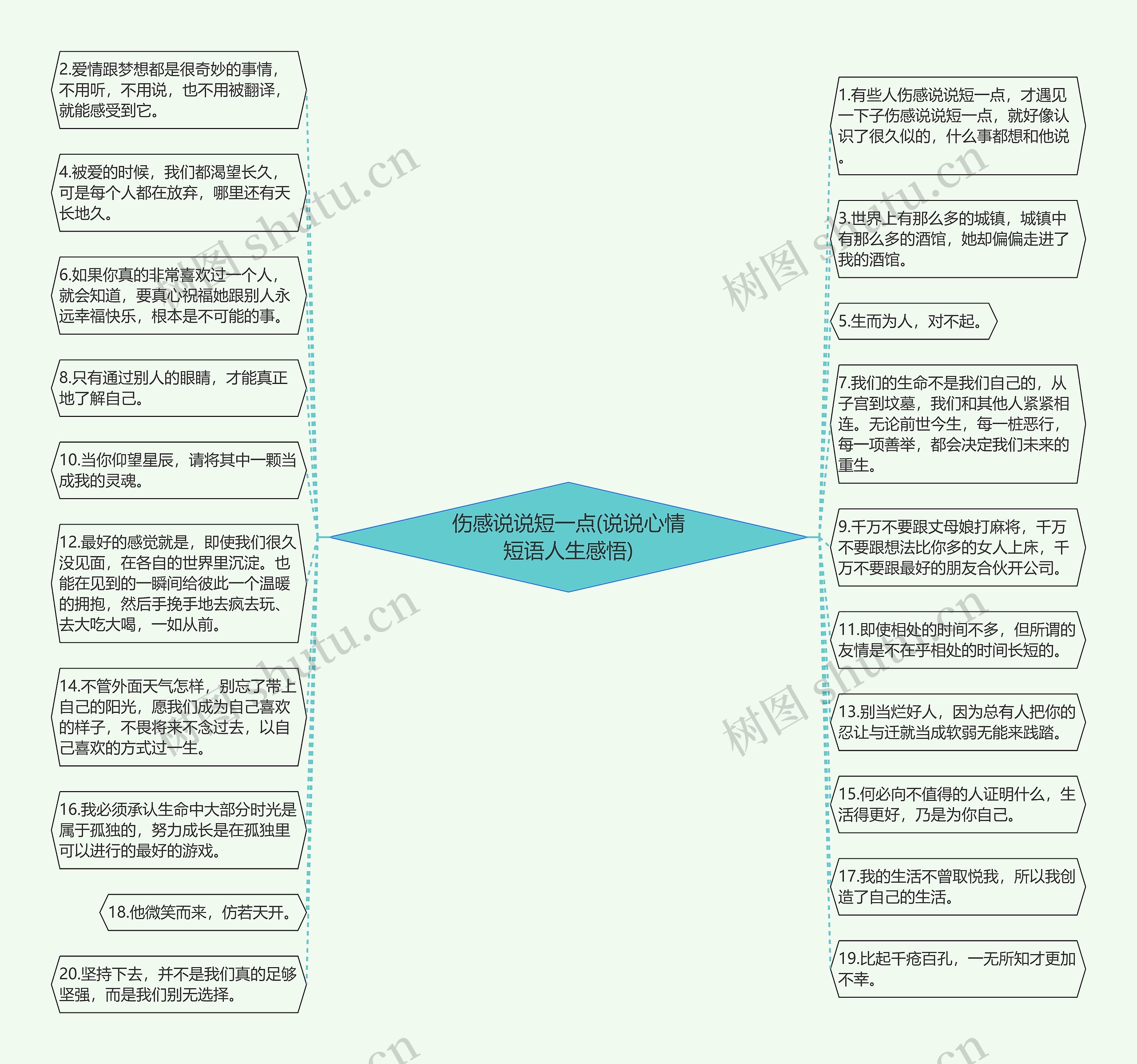 伤感说说短一点(说说心情短语人生感悟)思维导图