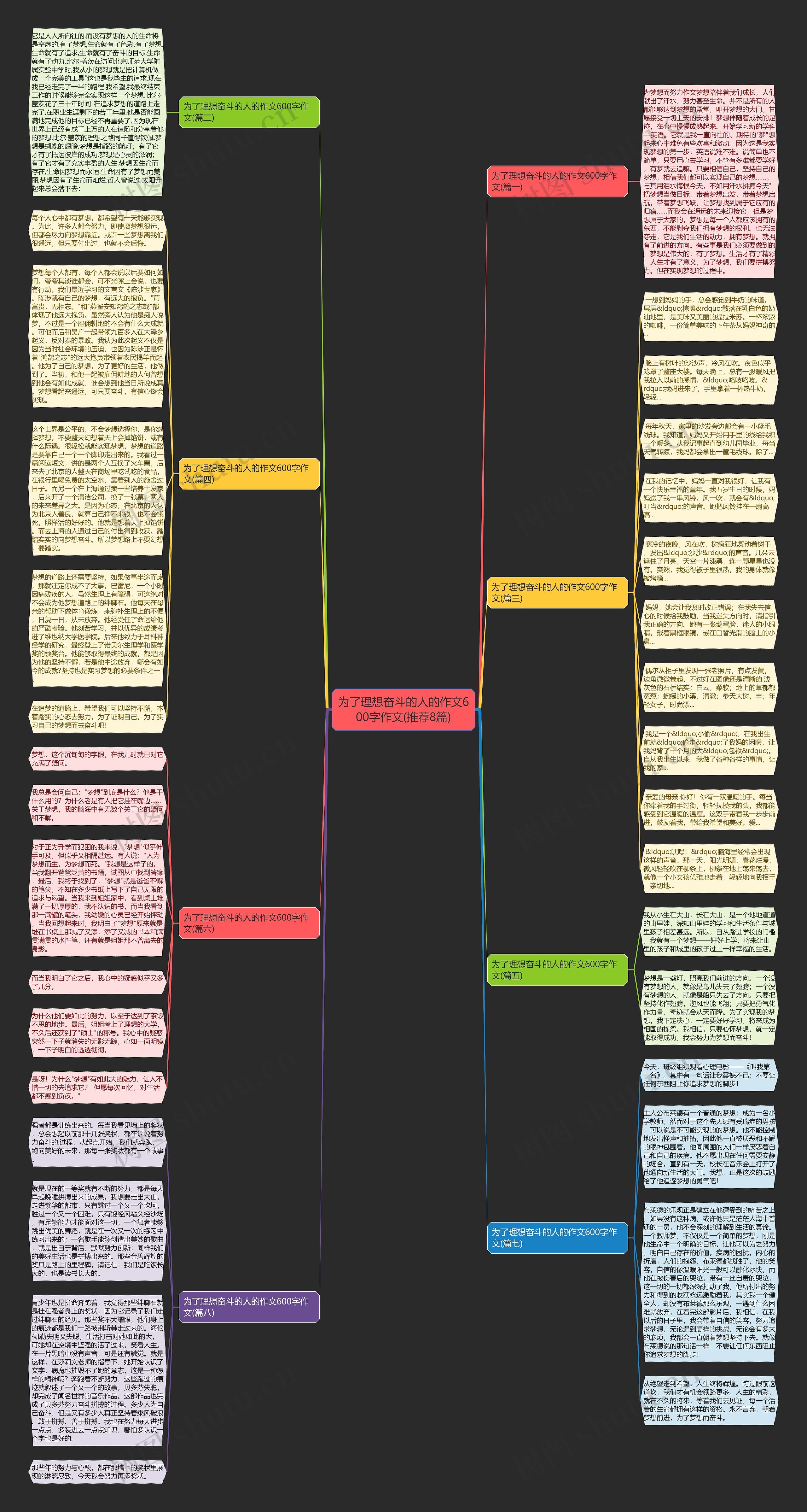 为了理想奋斗的人的作文600字作文(推荐8篇)思维导图