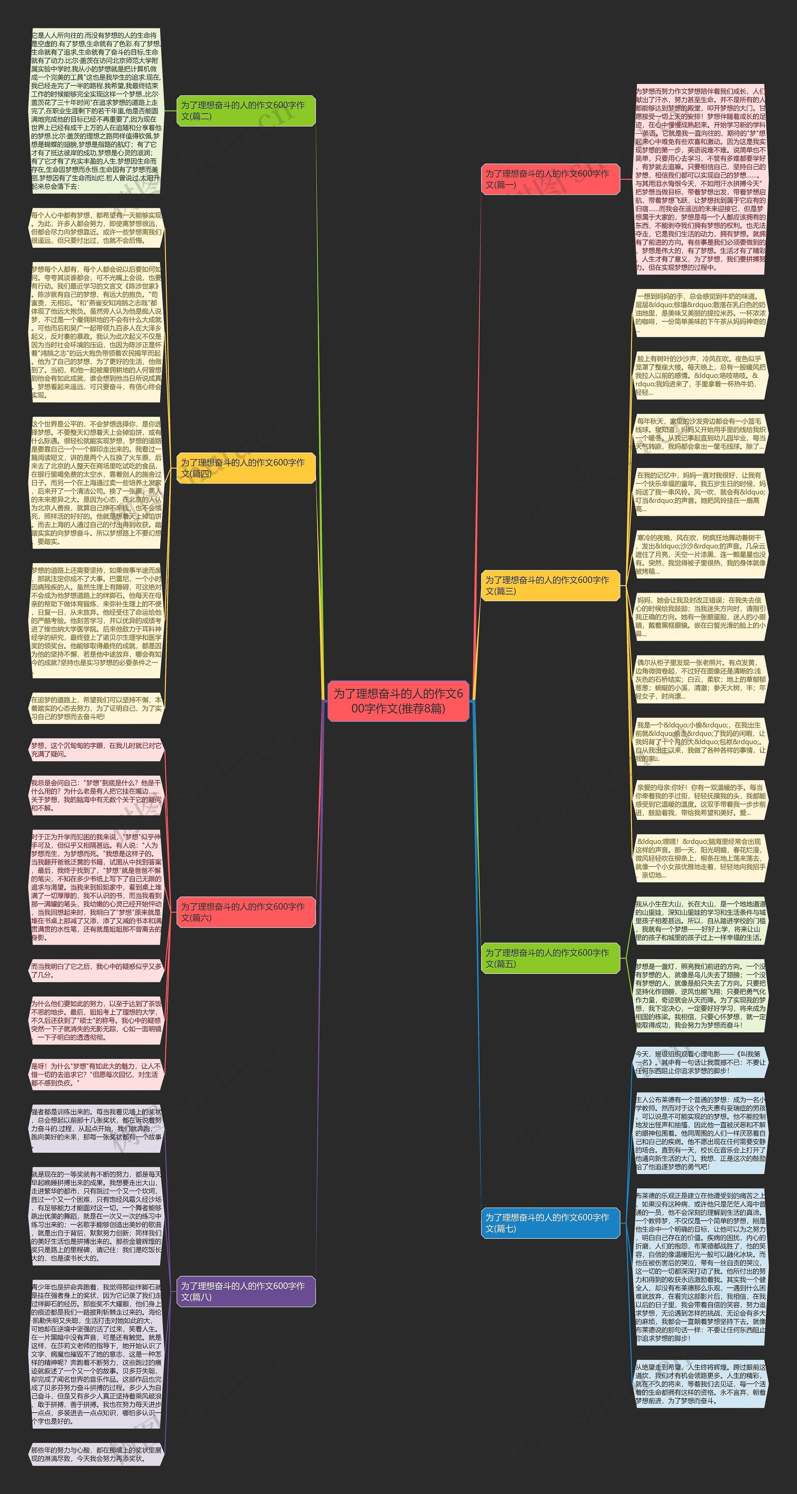 为了理想奋斗的人的作文600字作文(推荐8篇) 为了理想奋斗的人的作文600字作文(推荐8篇)