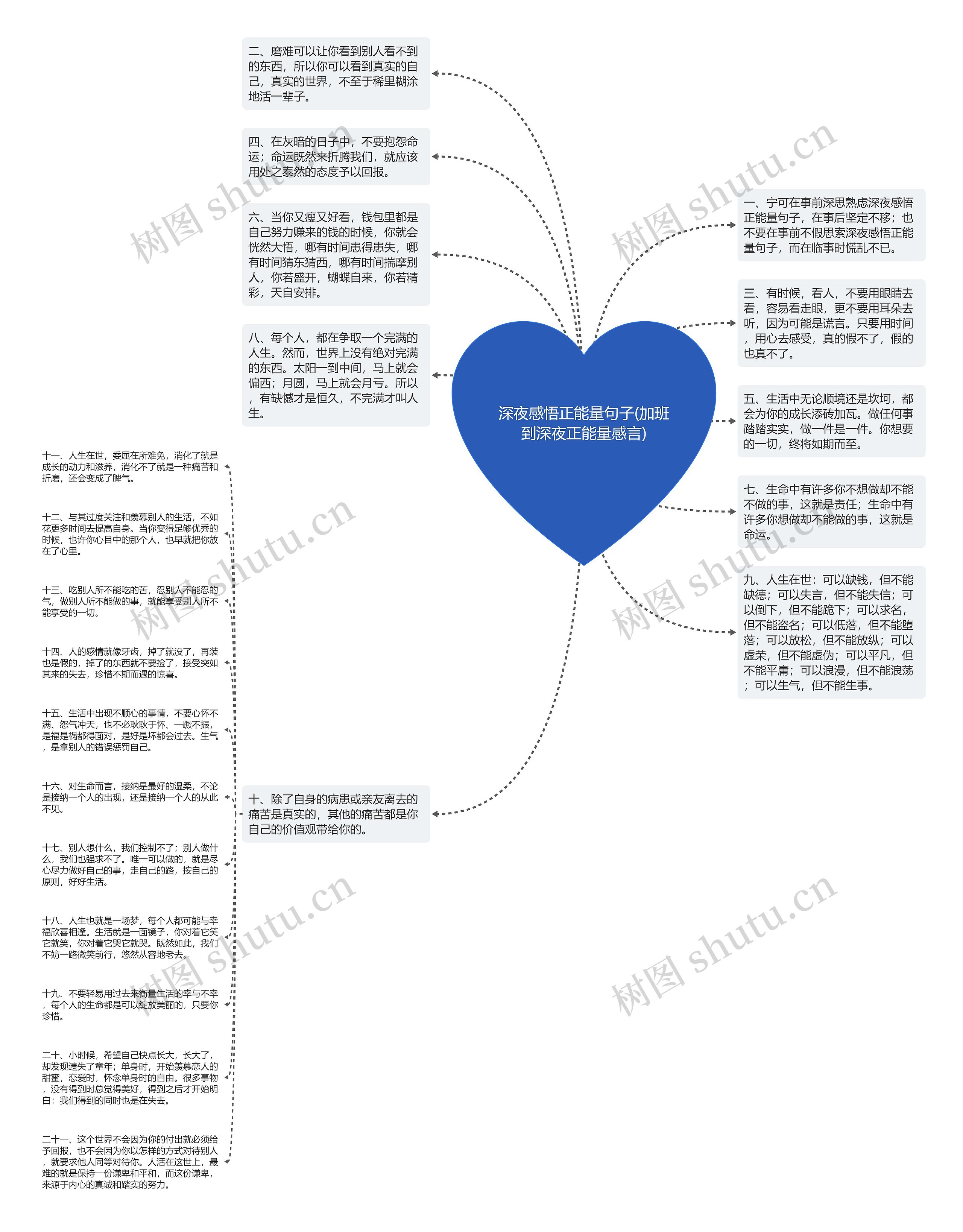 深夜感悟正能量句子(加班到深夜正能量感言)思维导图