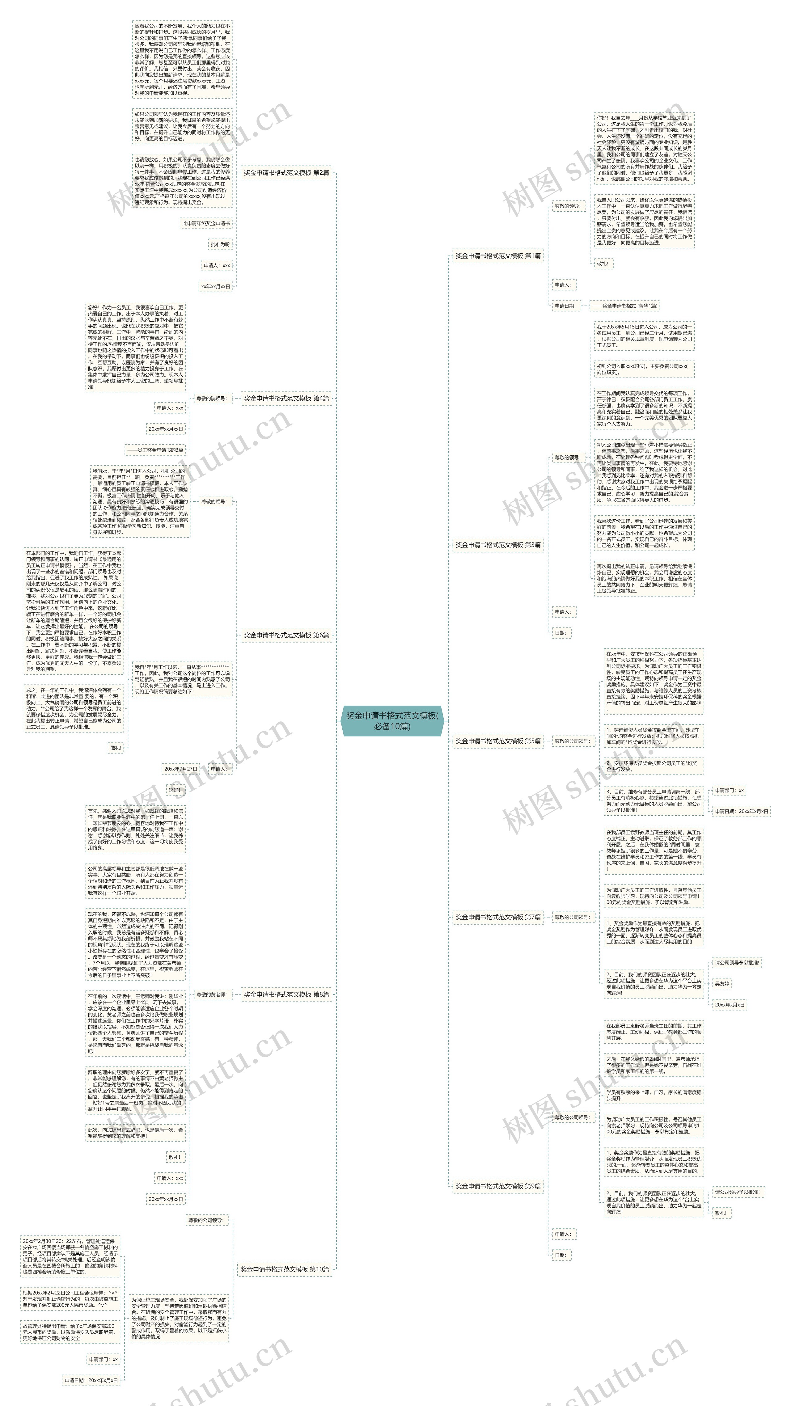 奖金申请书格式范文(必备10篇)思维导图