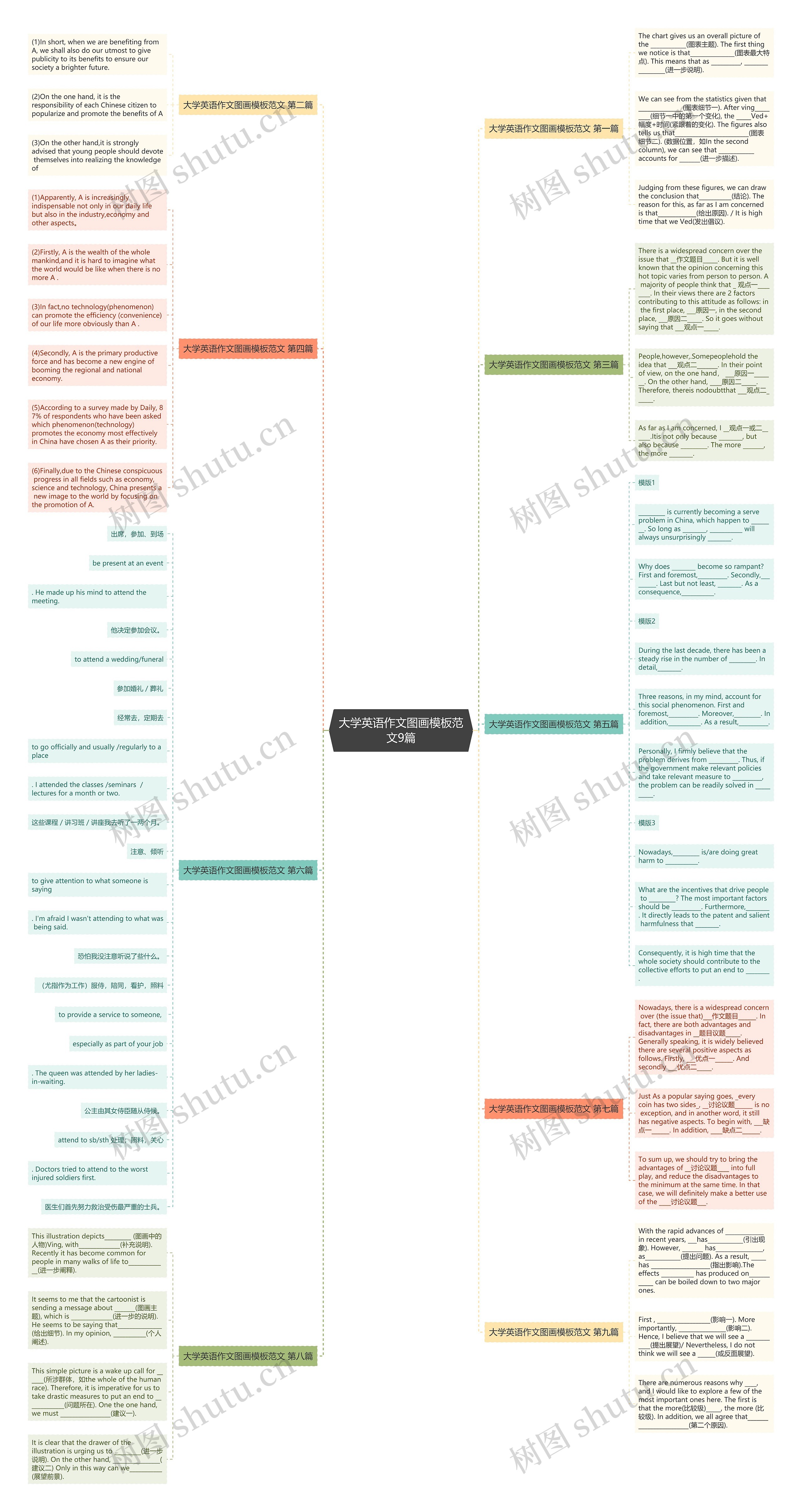 大学英语作文图画范文9篇思维导图