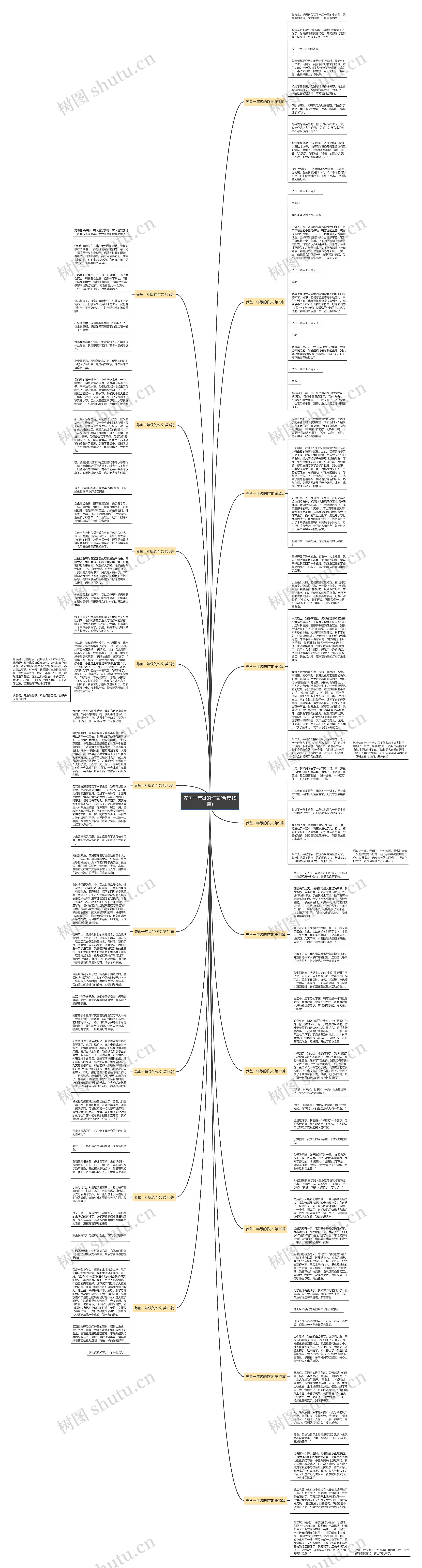 养鱼一年级的作文(合集19篇) 养鱼一年级的作文(合集19篇)