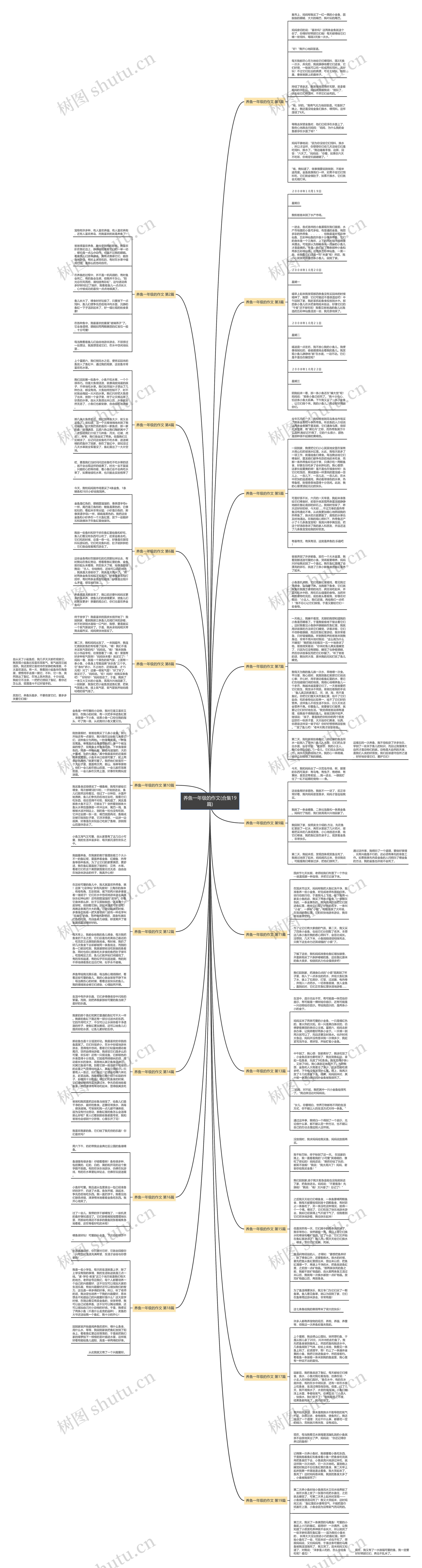 养鱼一年级的作文(合集19篇)思维导图