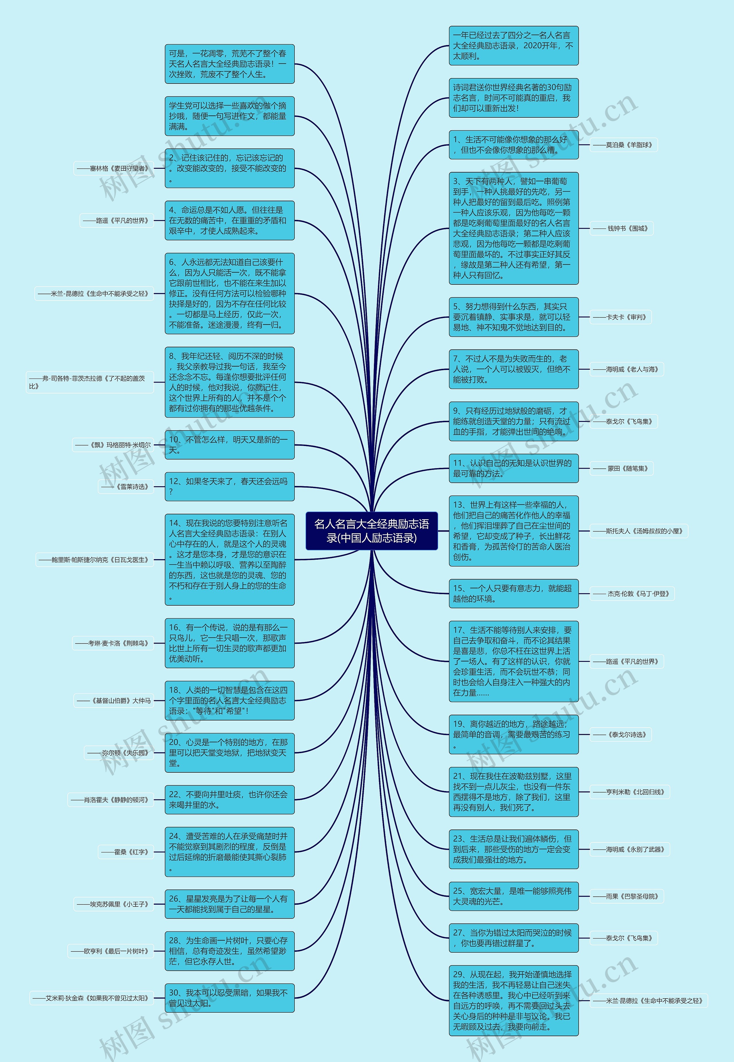 名人名言大全经典励志语录(中国人励志语录)思维导图