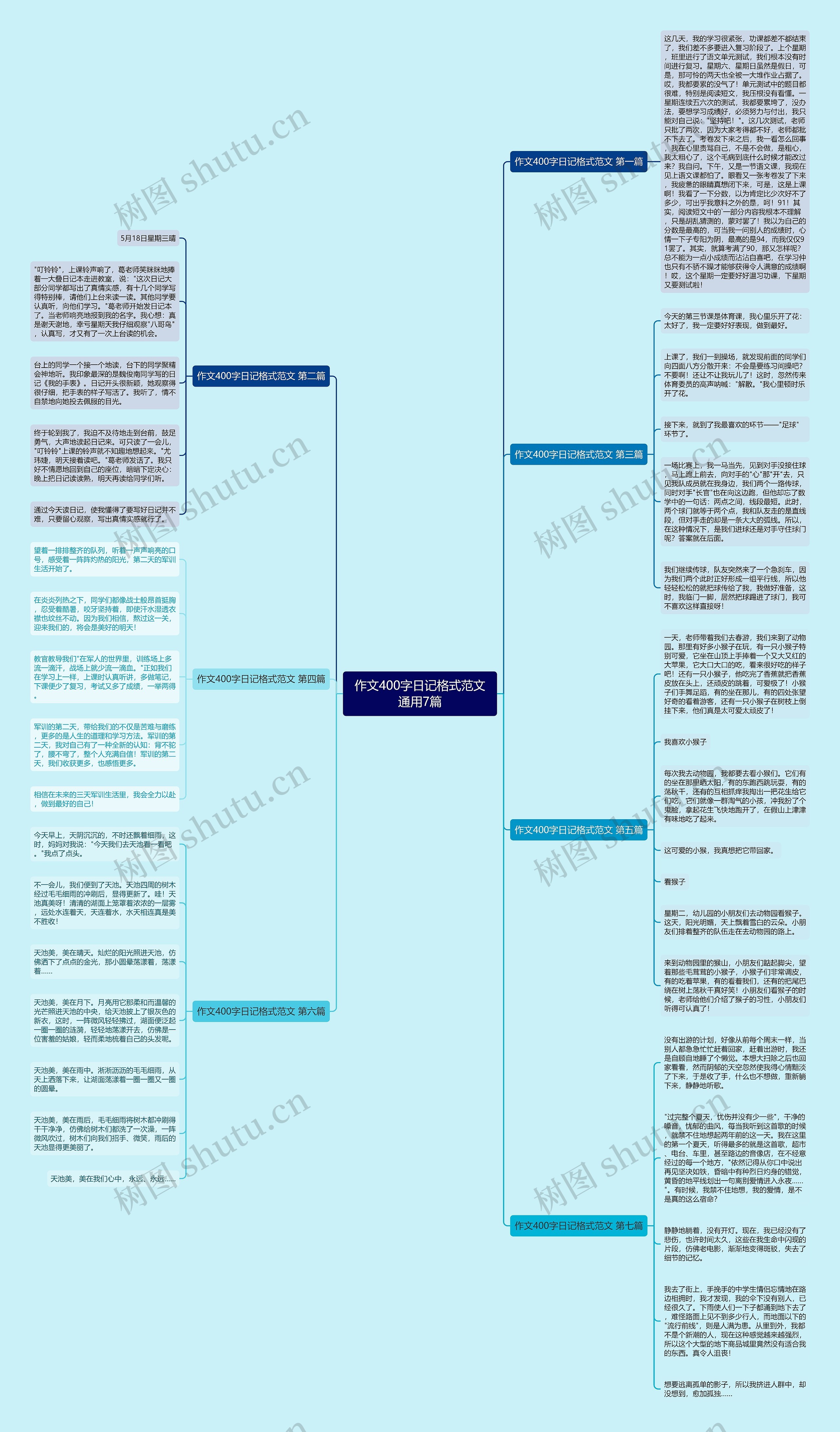作文400字日记格式范文通用7篇思维导图