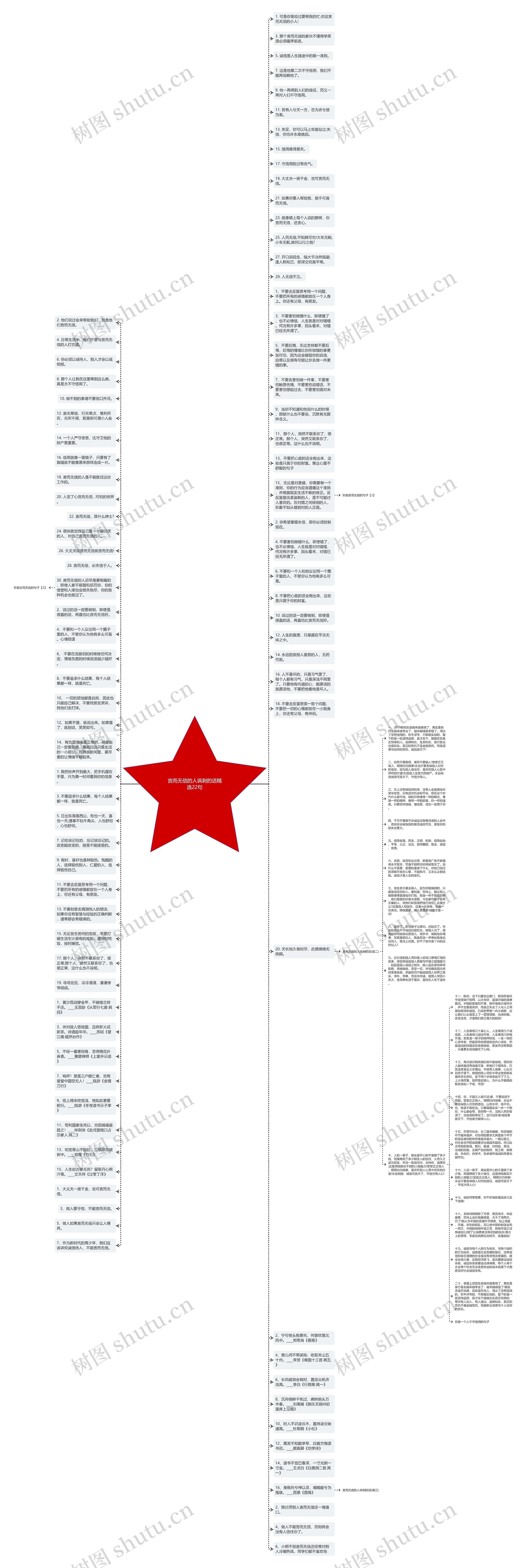 言而无信的人讽刺的话精选22句思维导图