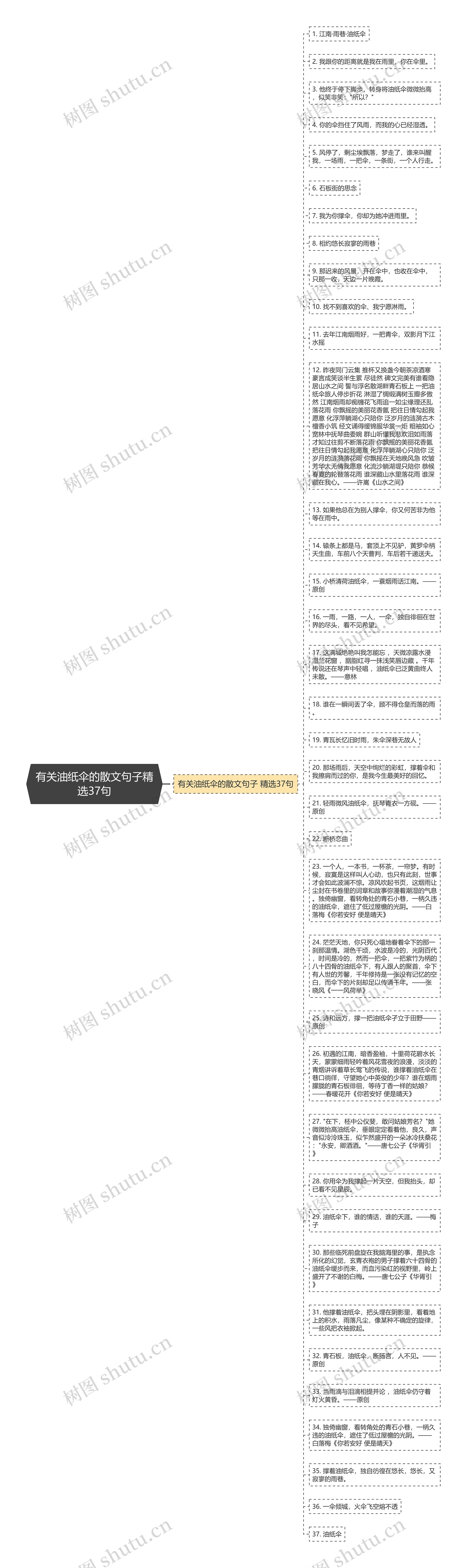 有关油纸伞的散文句子精选37句思维导图