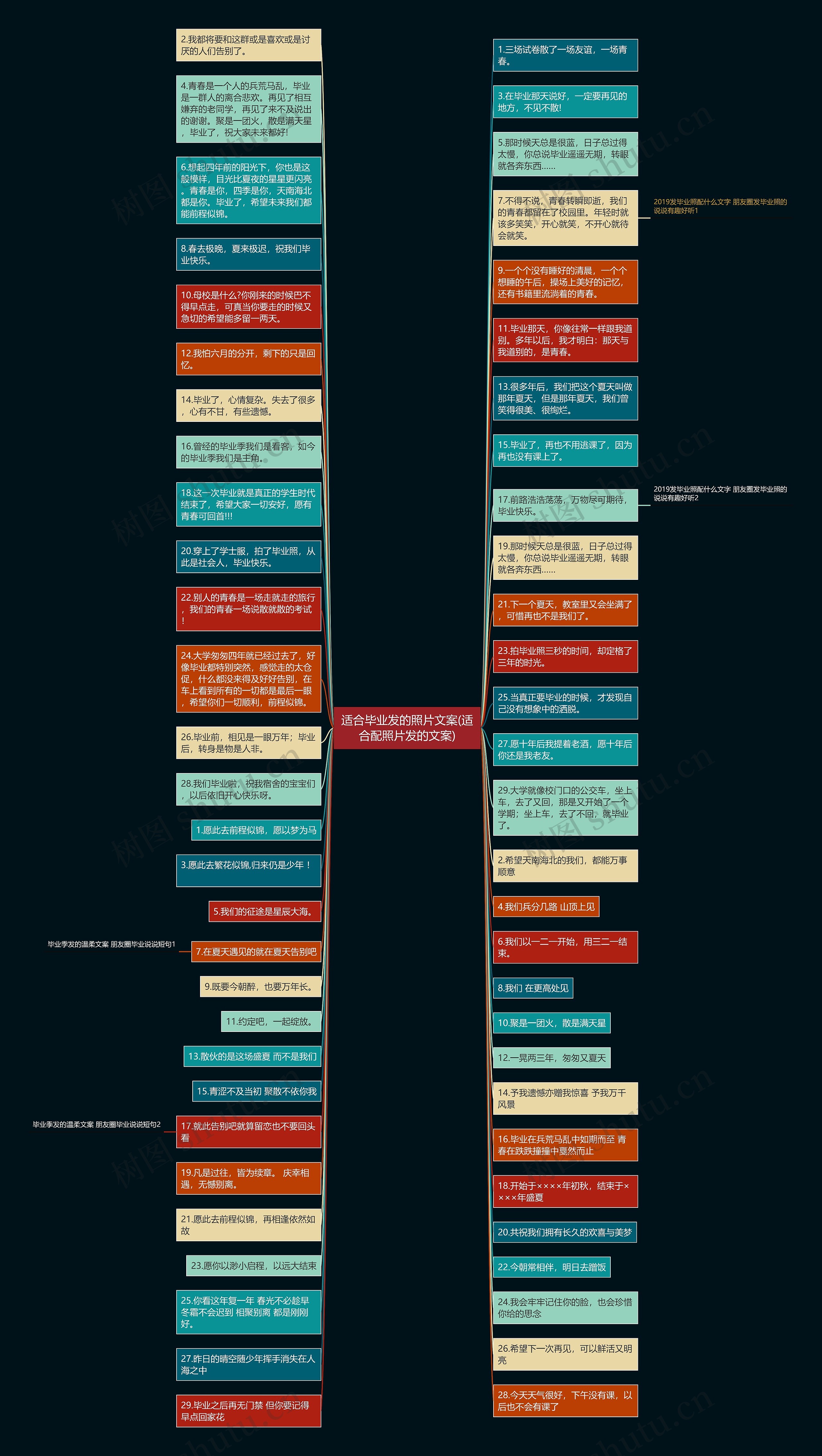 适合毕业发的照片文案(适合配照片发的文案)思维导图
