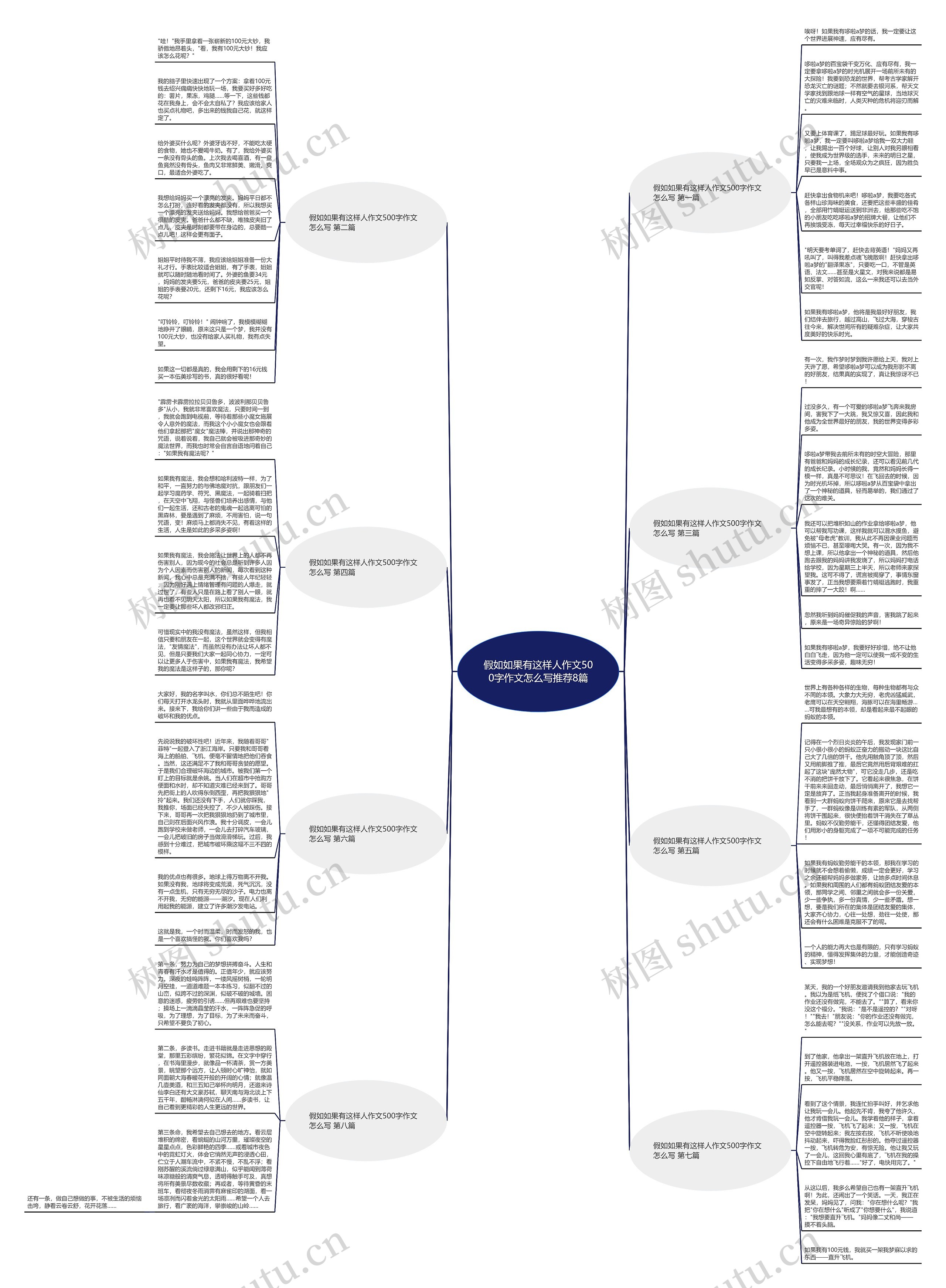 假如如果有这样人作文500字作文怎么写推荐8篇思维导图