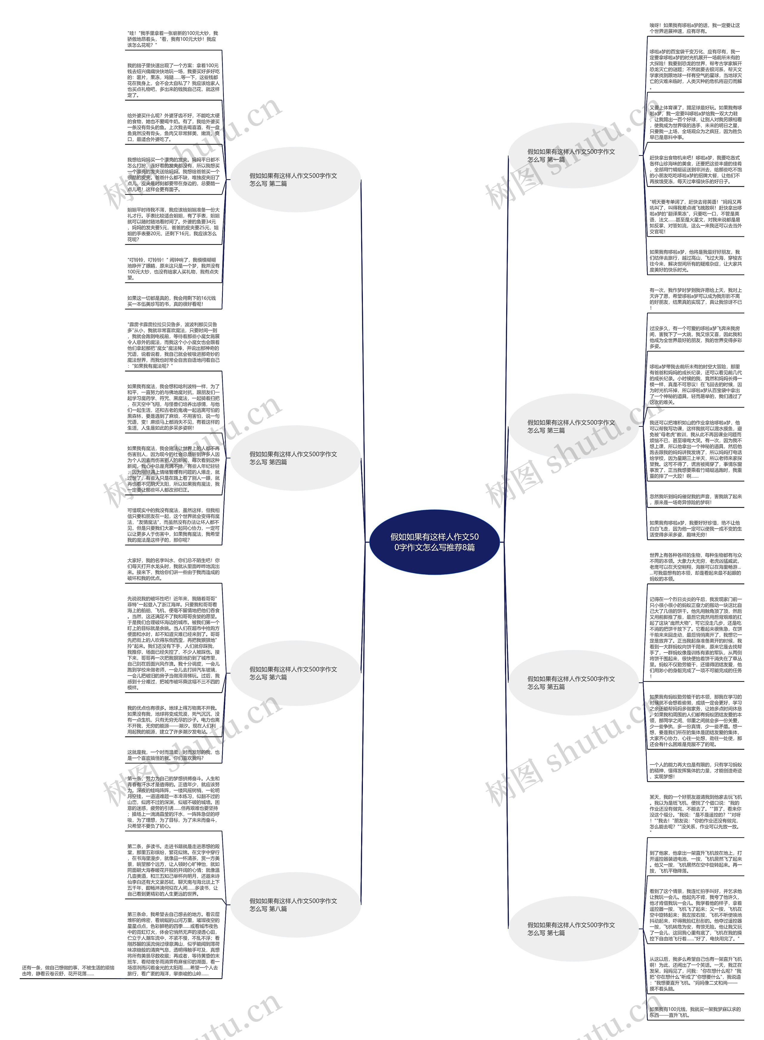 假如如果有这样人作文500字作文怎么写推荐8篇思维导图高清图 假如如果有这样人作文500字作文怎么写推荐8篇思维导图