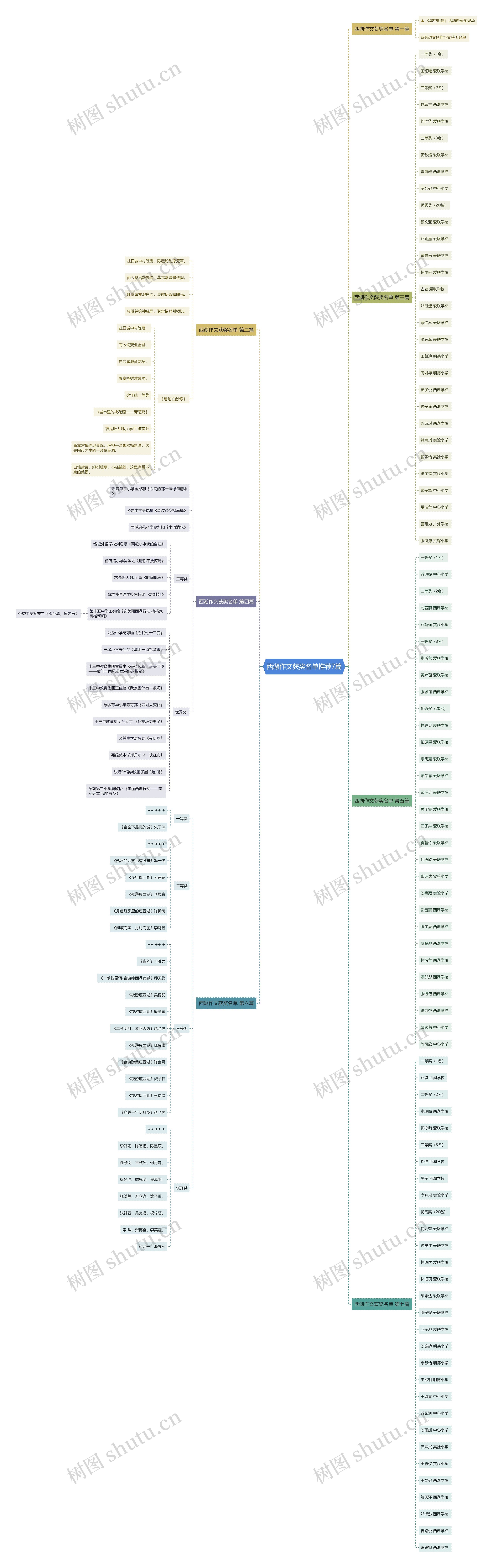 西湖作文获奖名单推荐7篇思维导图