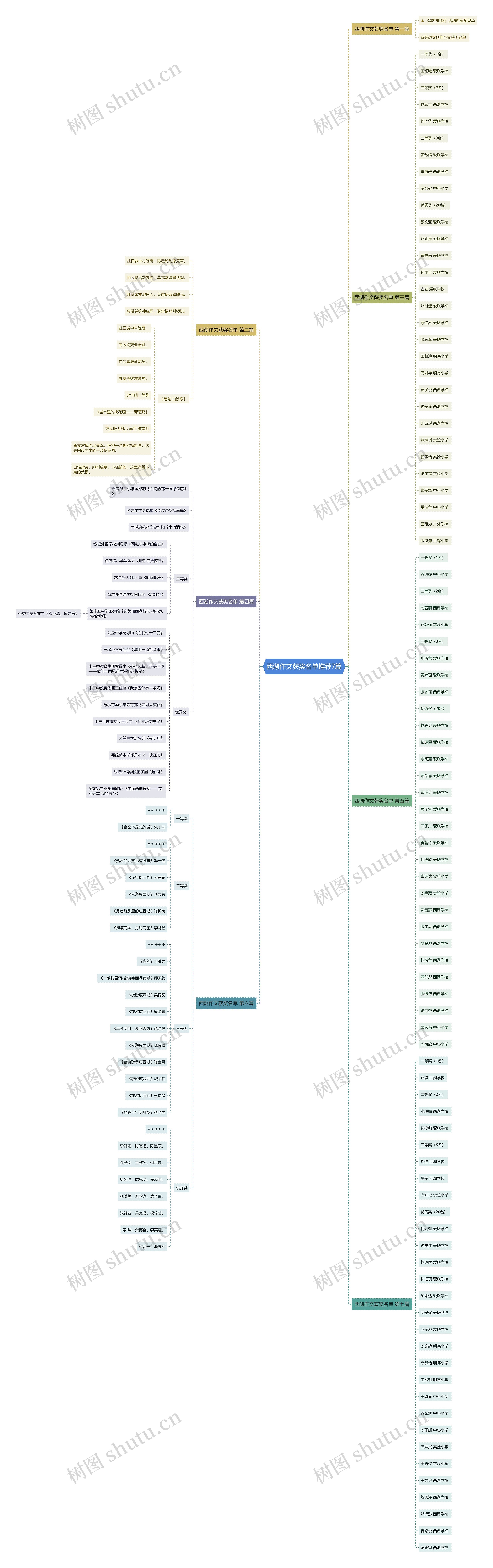西湖作文获奖名单推荐7篇 西湖作文获奖名单推荐7篇