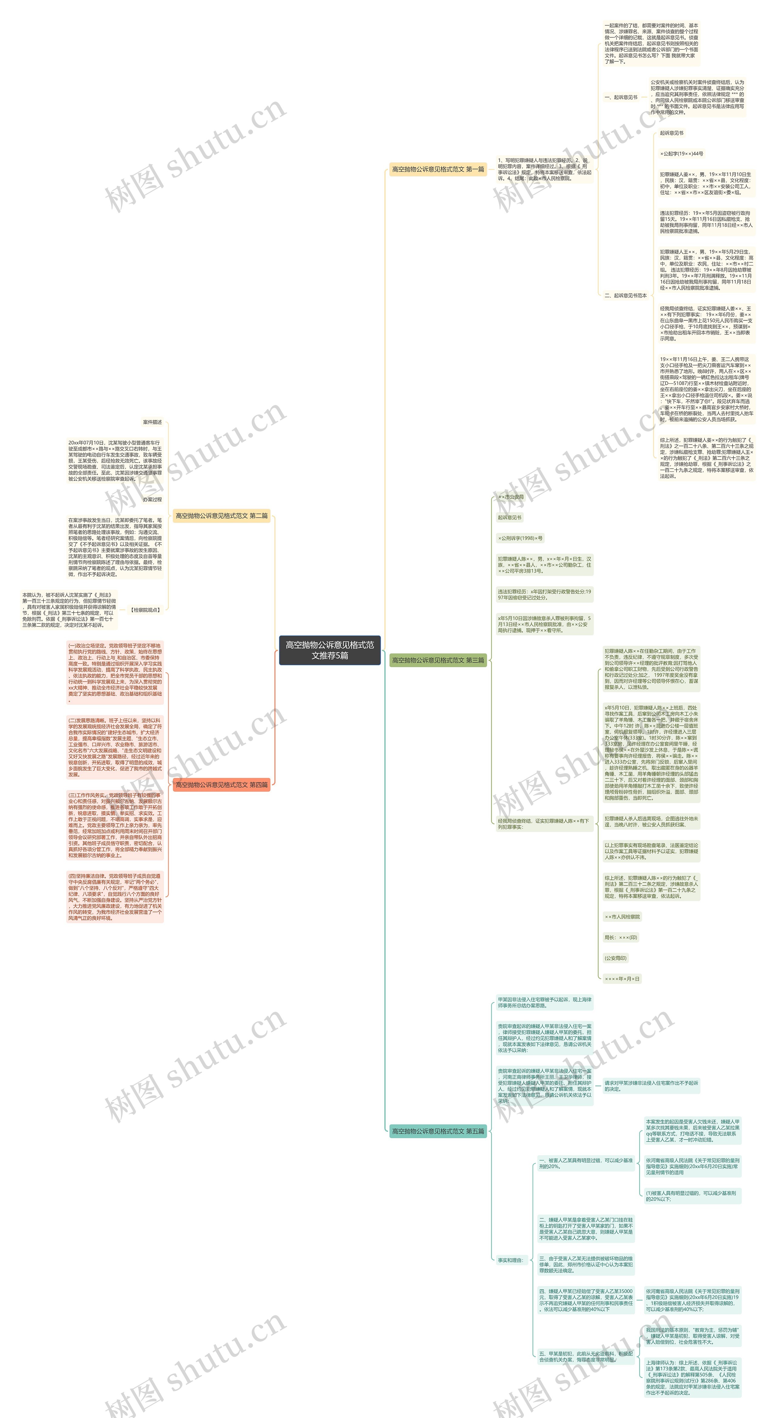 高空抛物公诉意见格式范文推荐5篇思维导图
