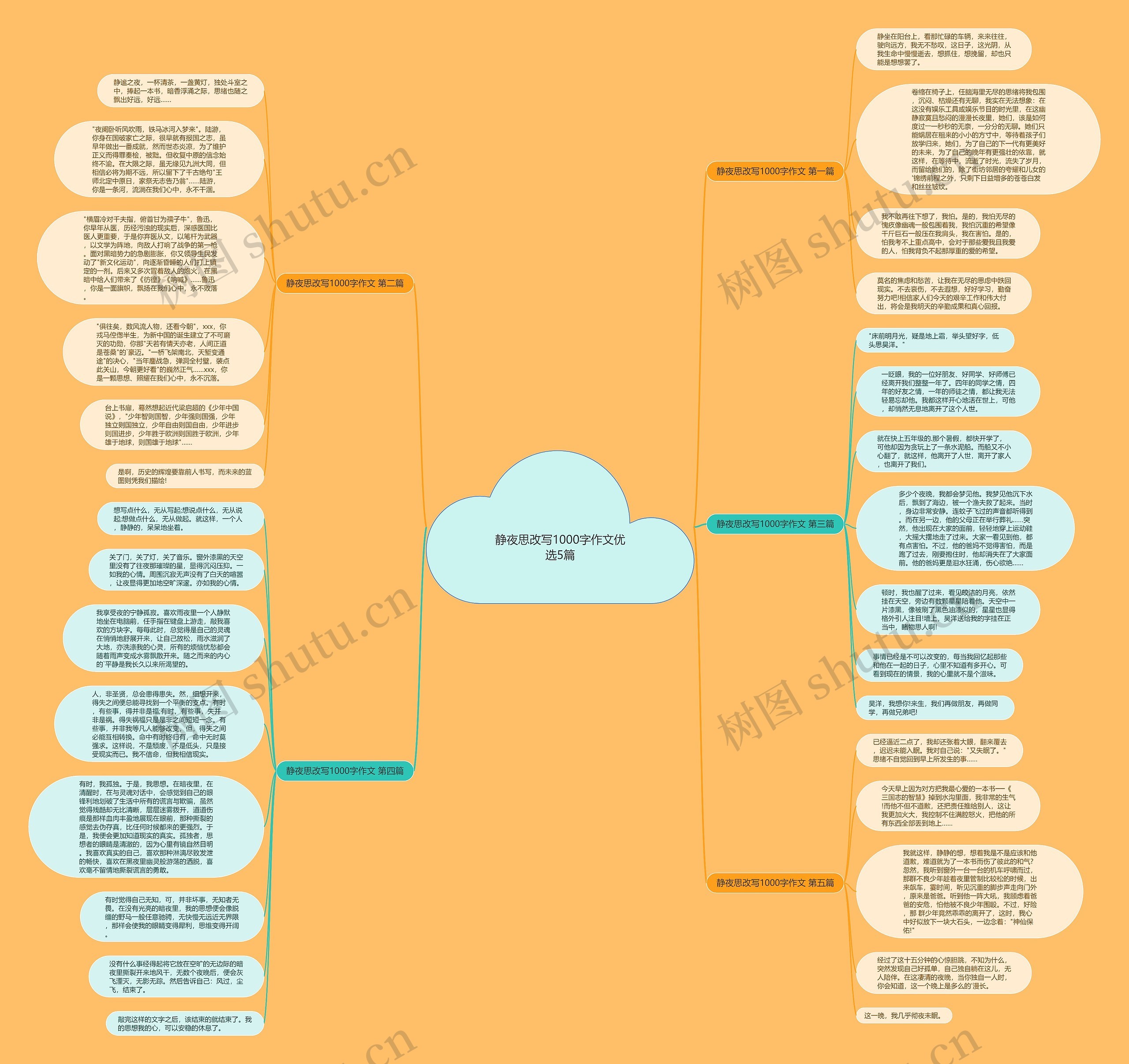静夜思改写1000字作文优选5篇思维导图