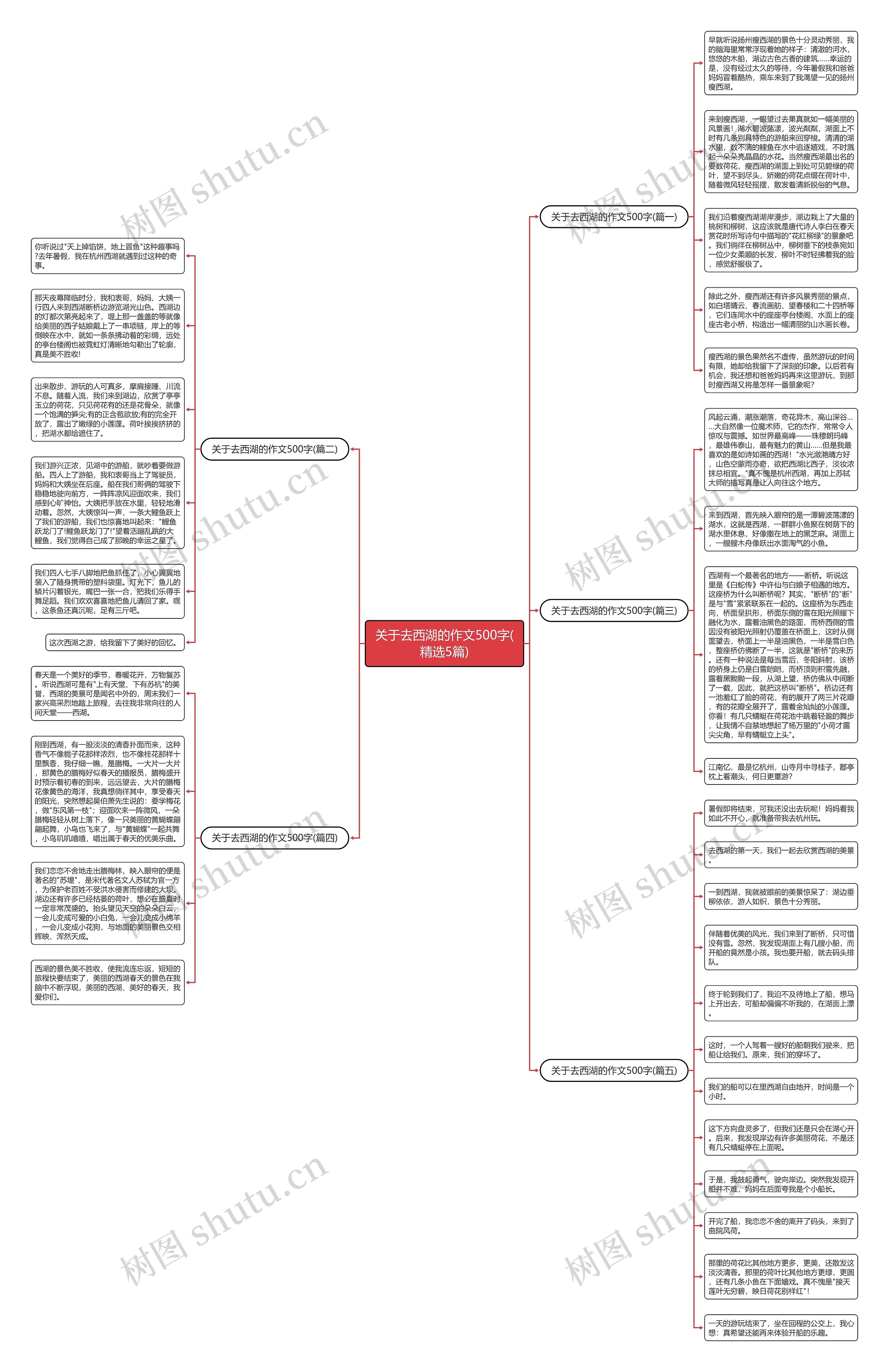 关于去西湖的作文500字(精选5篇)思维导图