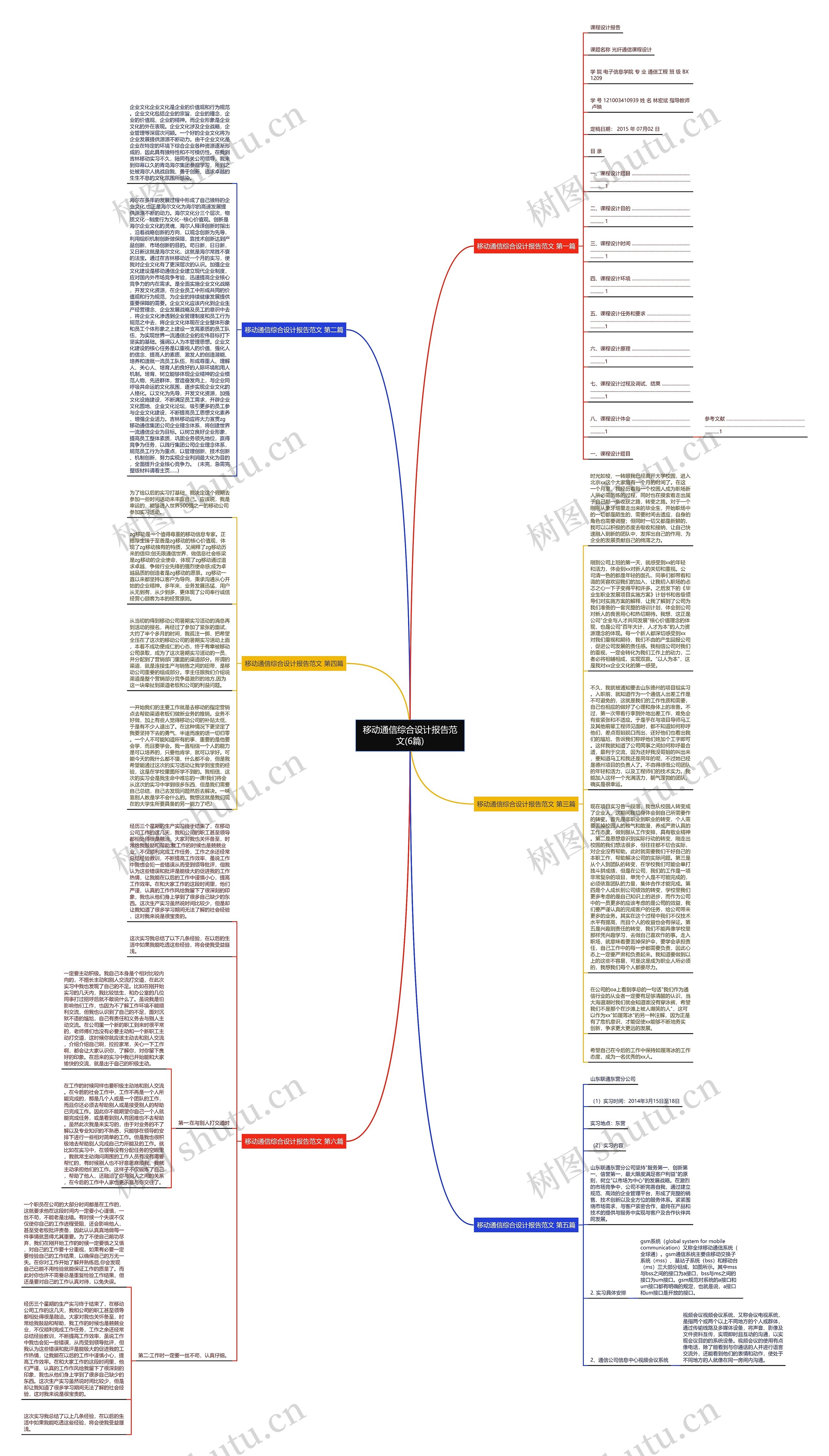 移动通信综合设计报告范文(6篇)思维导图