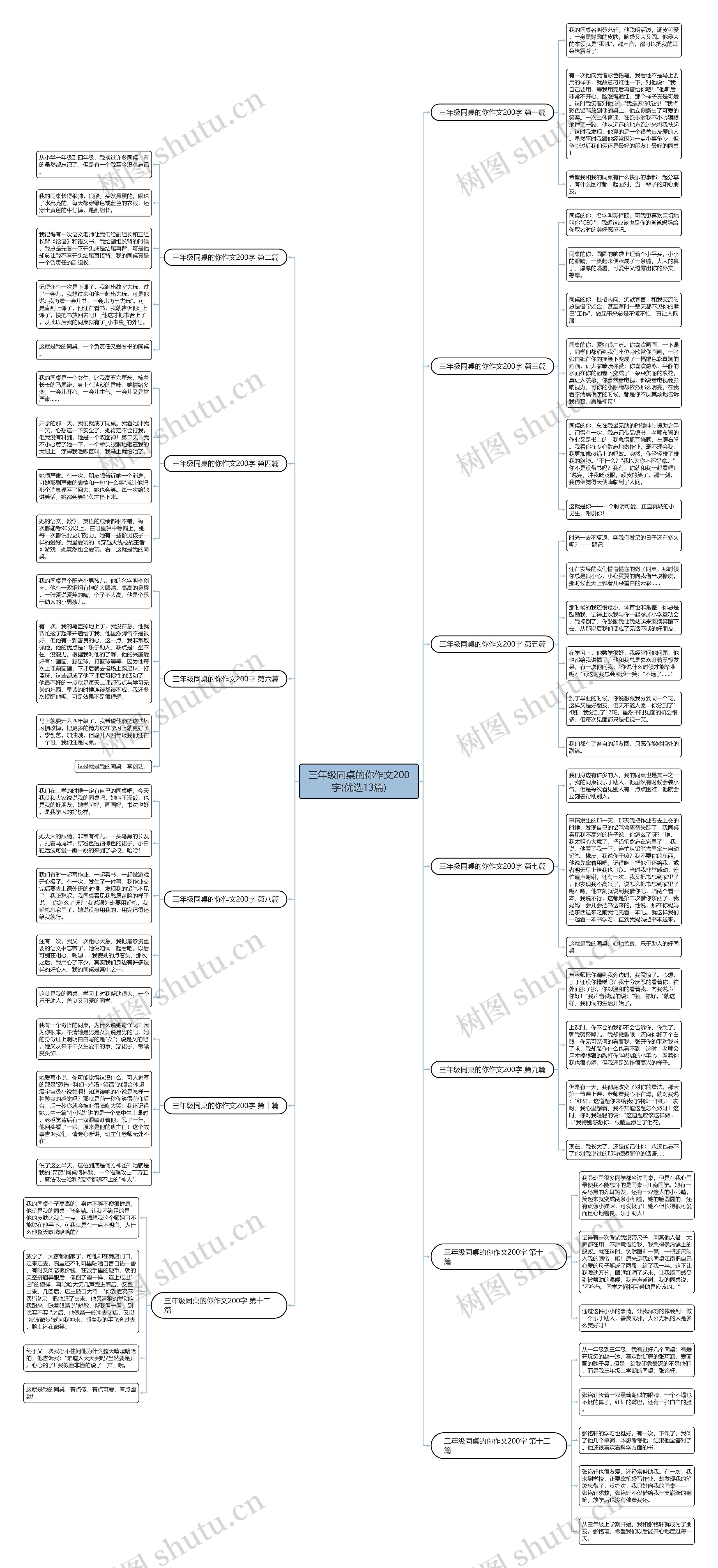 三年级同桌的你作文200字(优选13篇)思维导图