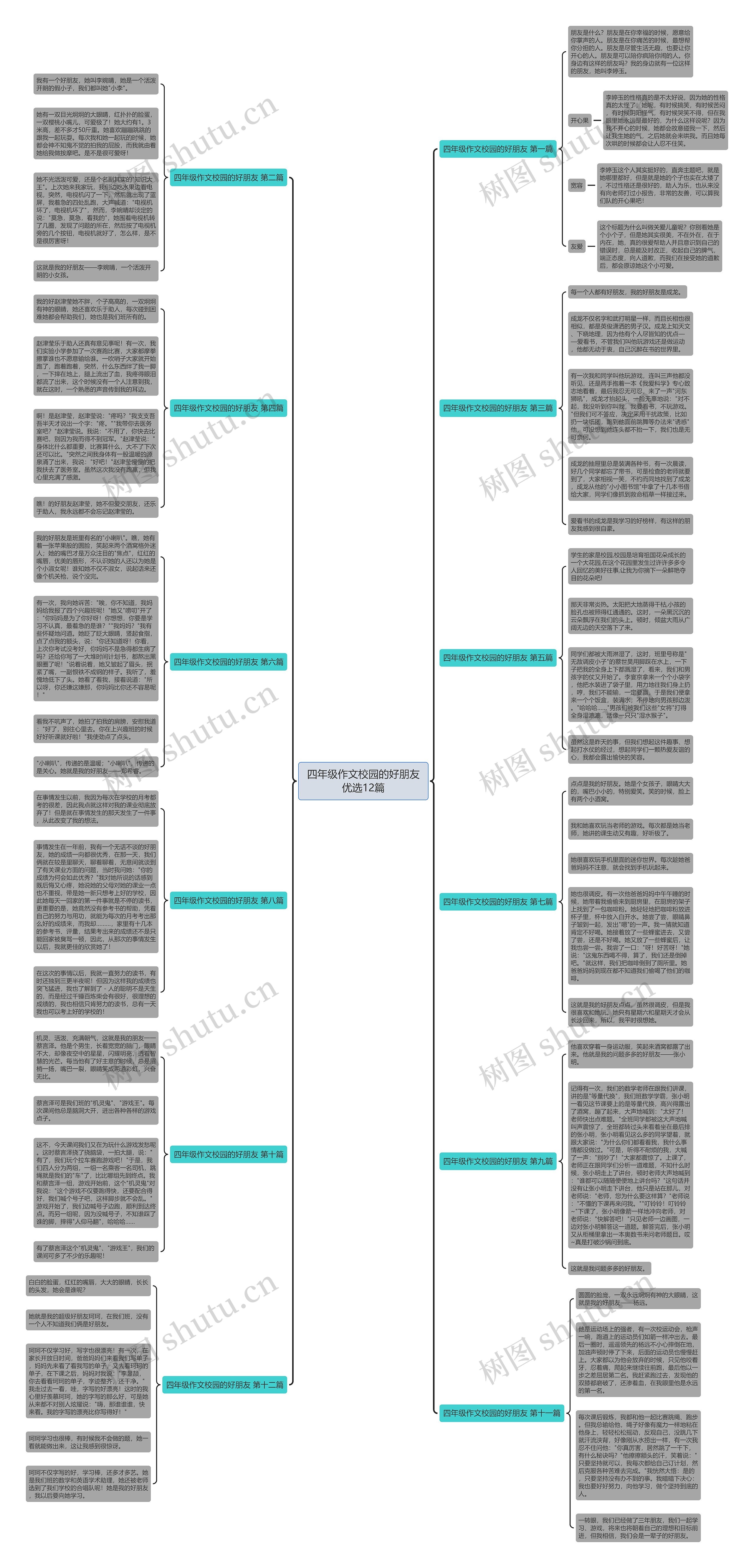 四年级作文校园的好朋友优选12篇思维导图