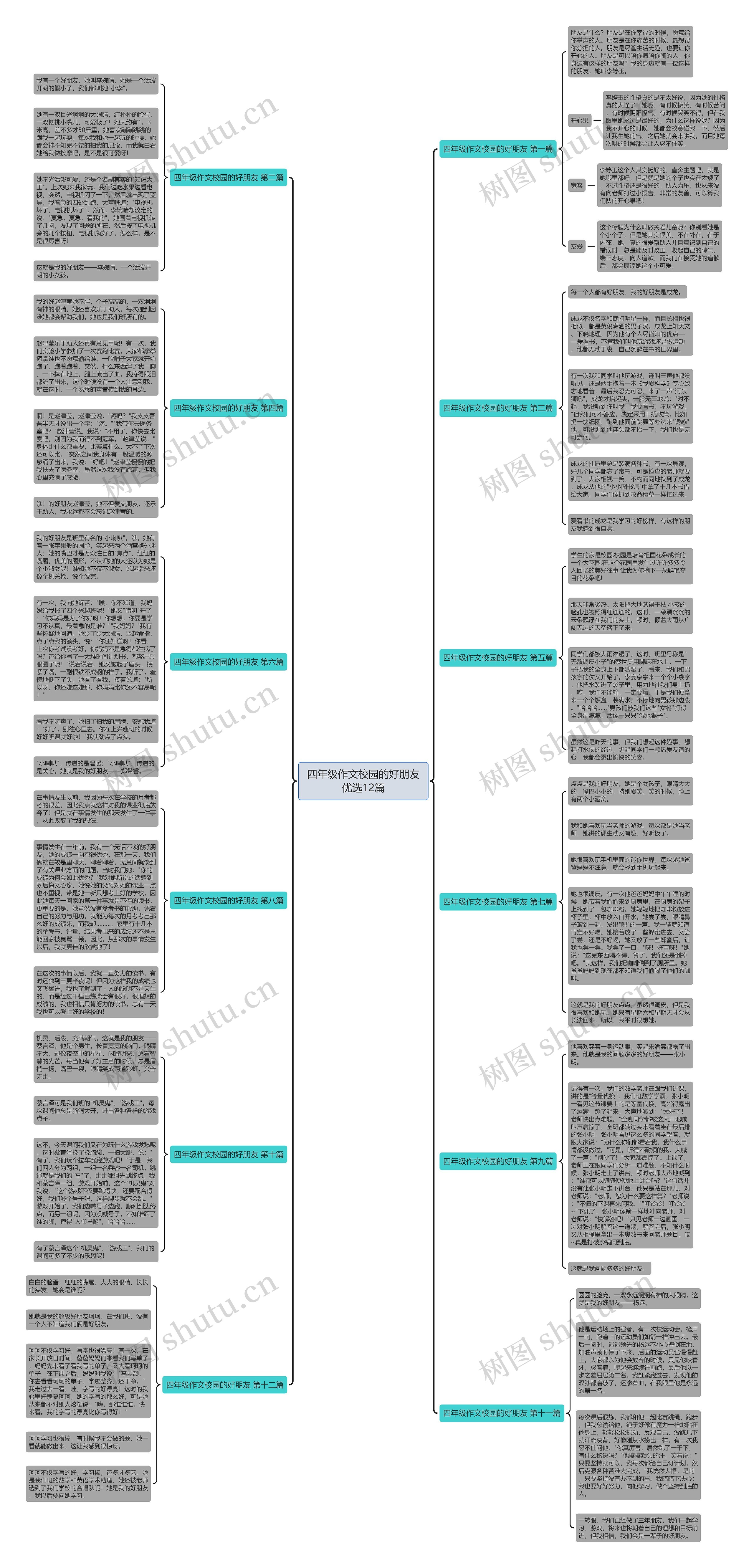 四年级作文校园的好朋友优选12篇 四年级作文校园的好朋友优选12篇