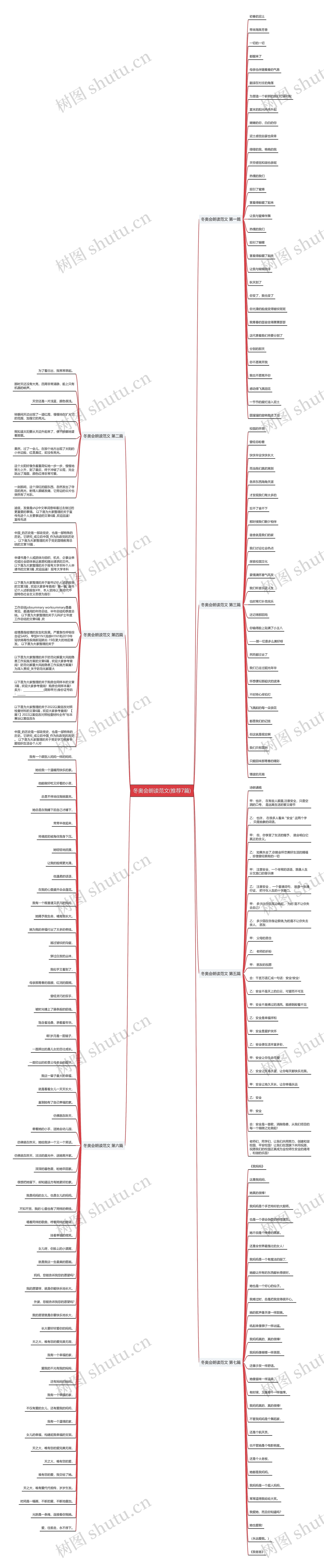冬奥会朗读范文(推荐7篇)思维导图