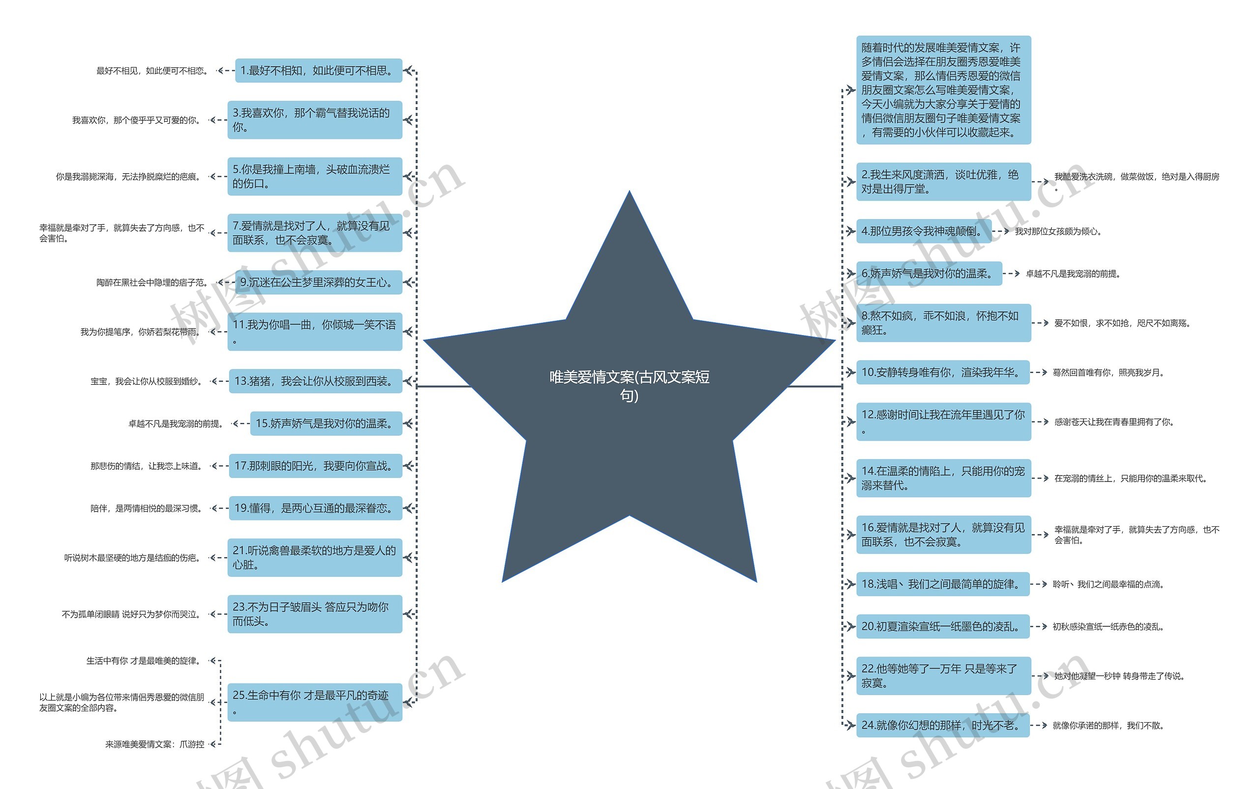 唯美爱情文案(古风文案短句) 唯美爱情文案(古风文案短句)