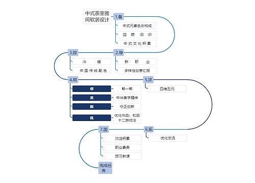 中式茶室雅间软装设计