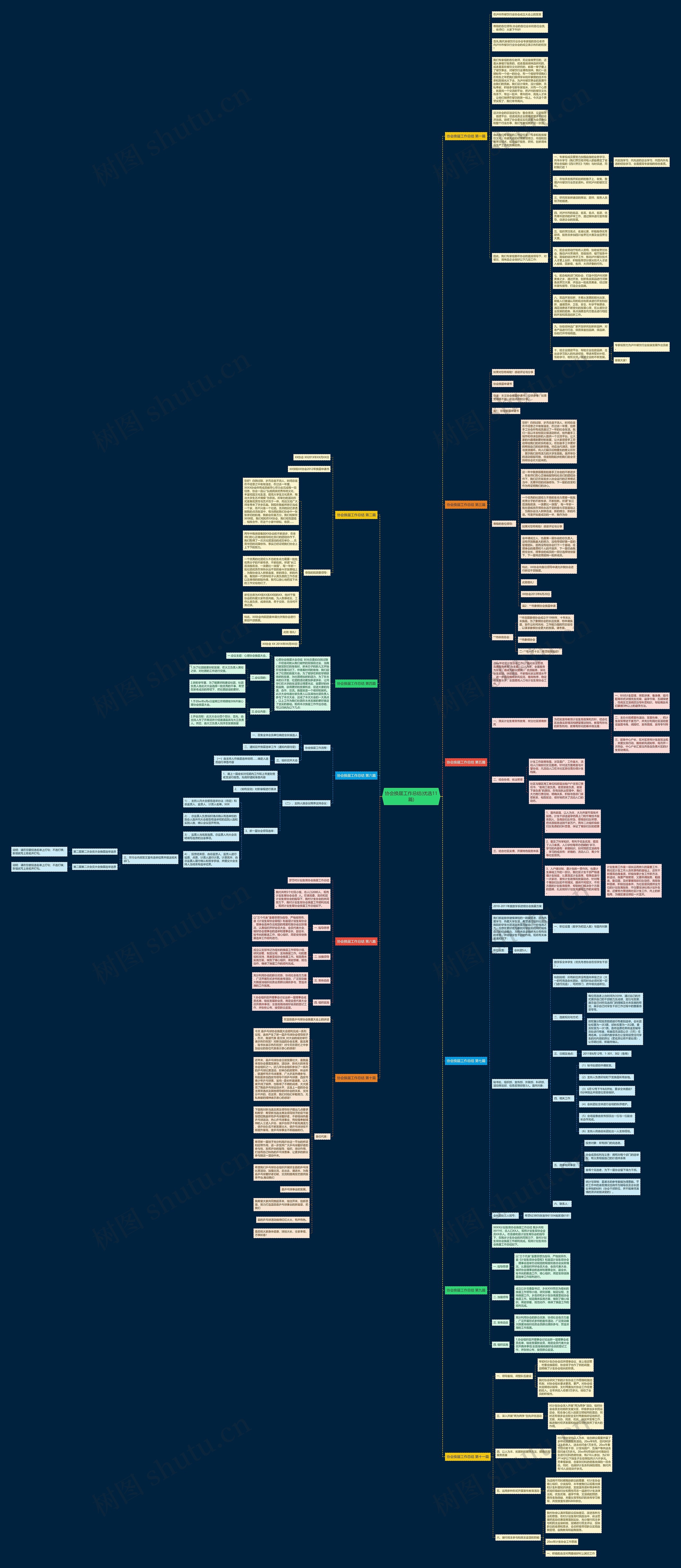 协会换届工作总结(优选11篇)思维导图