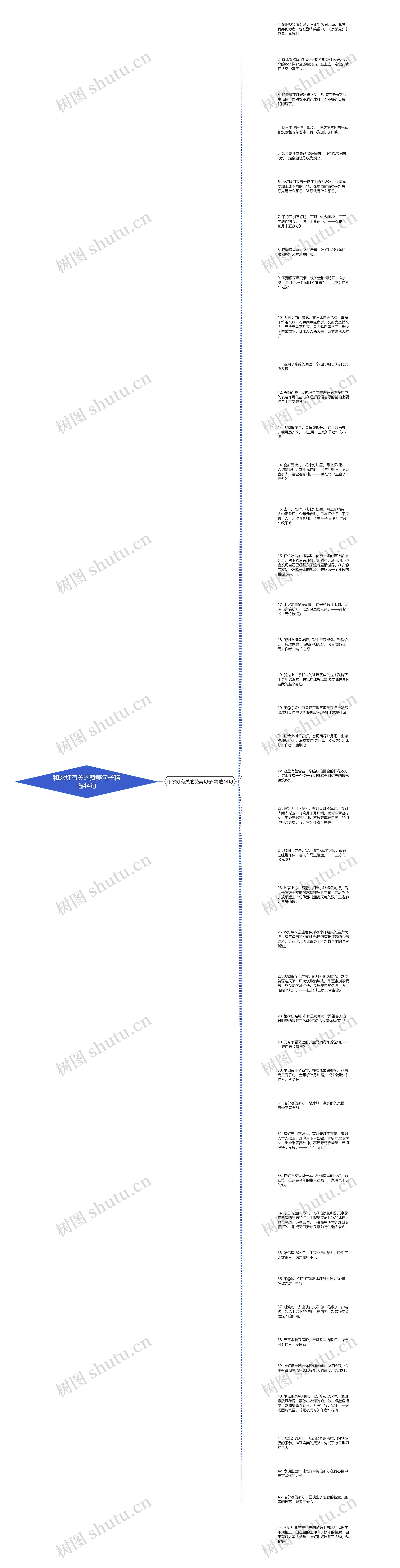 和冰灯有关的赞美句子精选44句思维导图