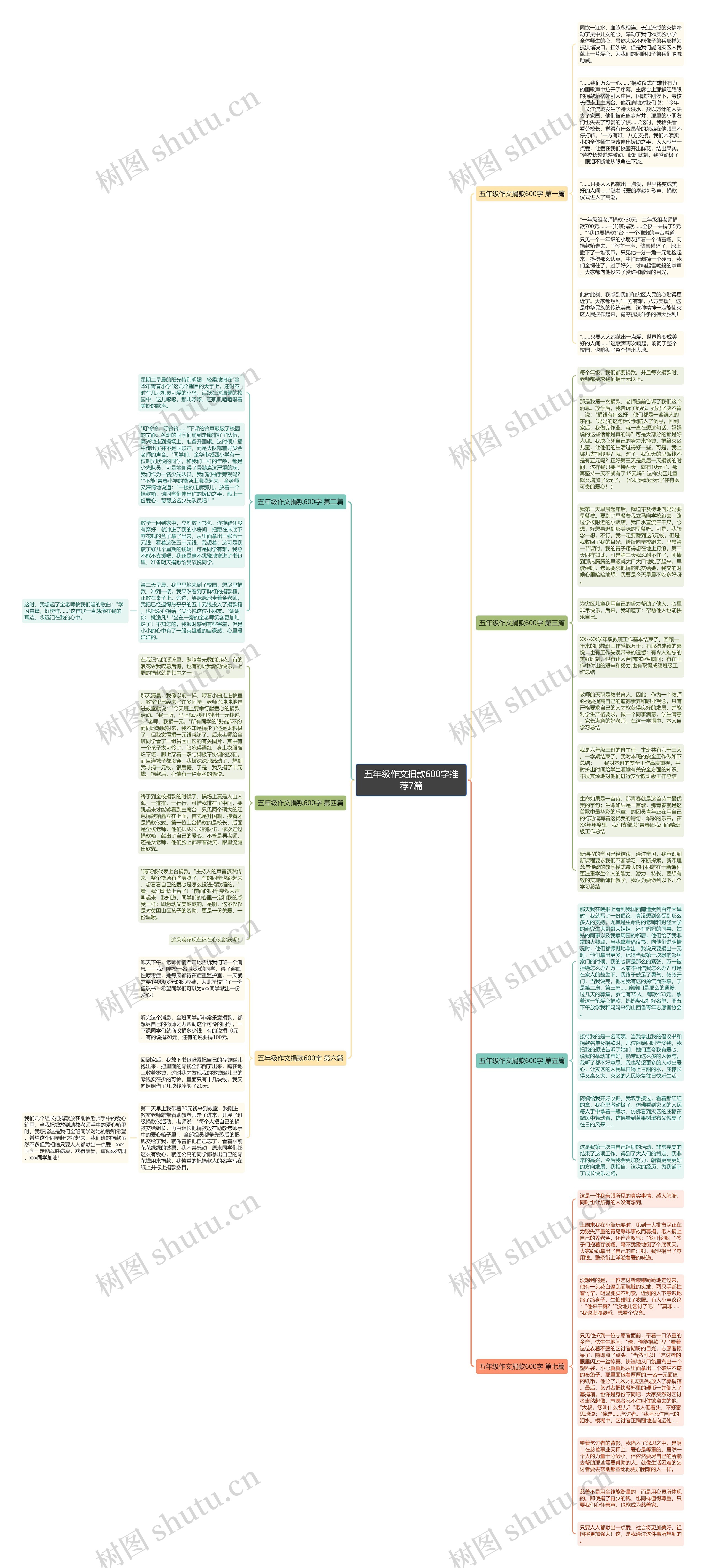 五年级作文捐款600字推荐7篇思维导图