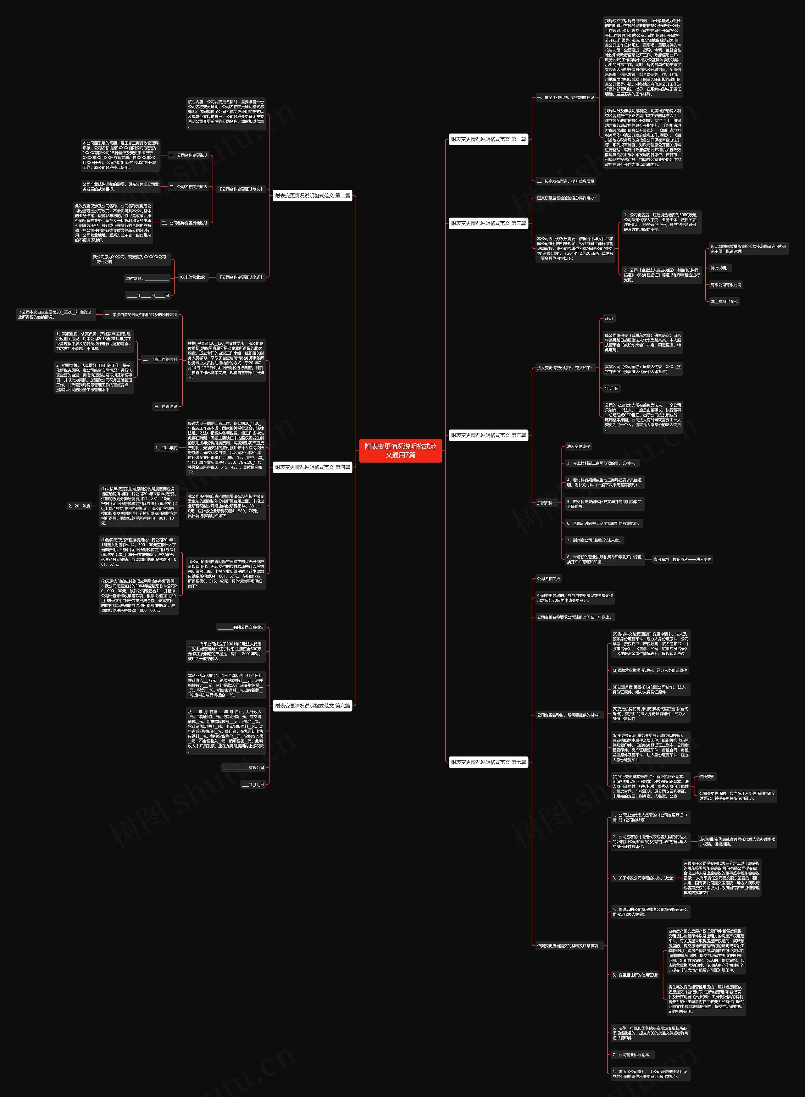 附表变更情况说明格式范文通用7篇思维导图