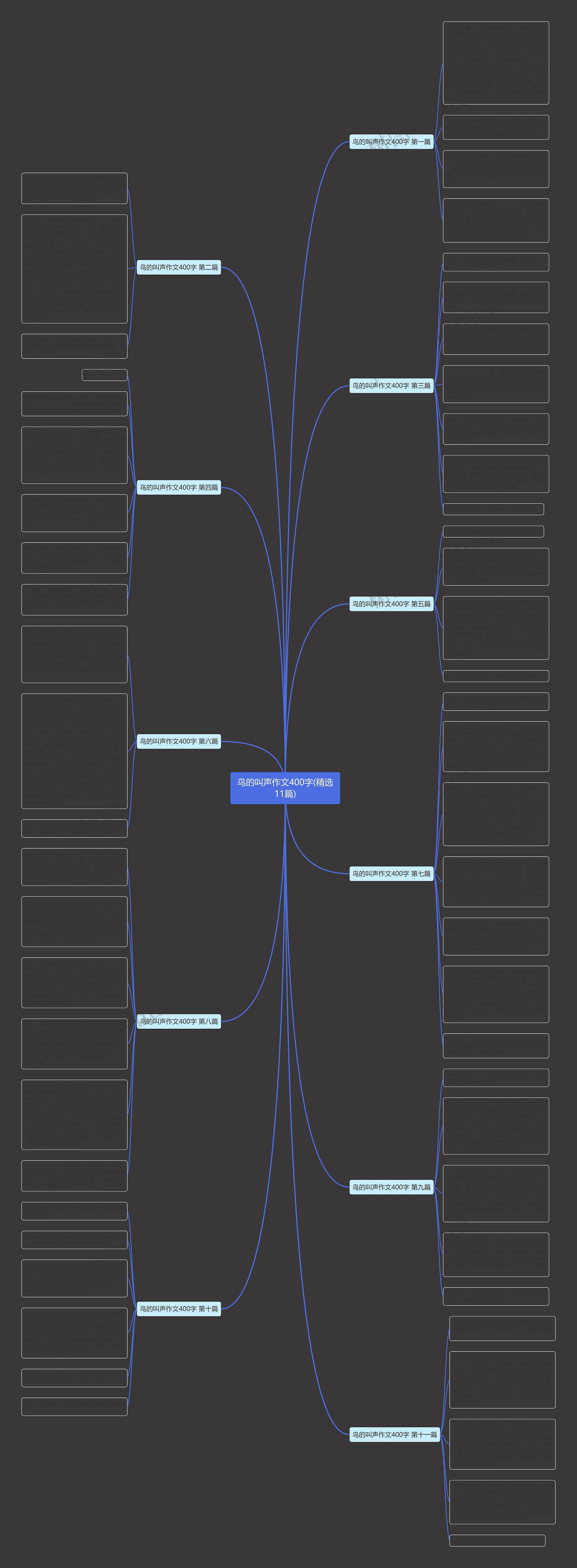 鸟的叫声作文400字(精选11篇)思维导图