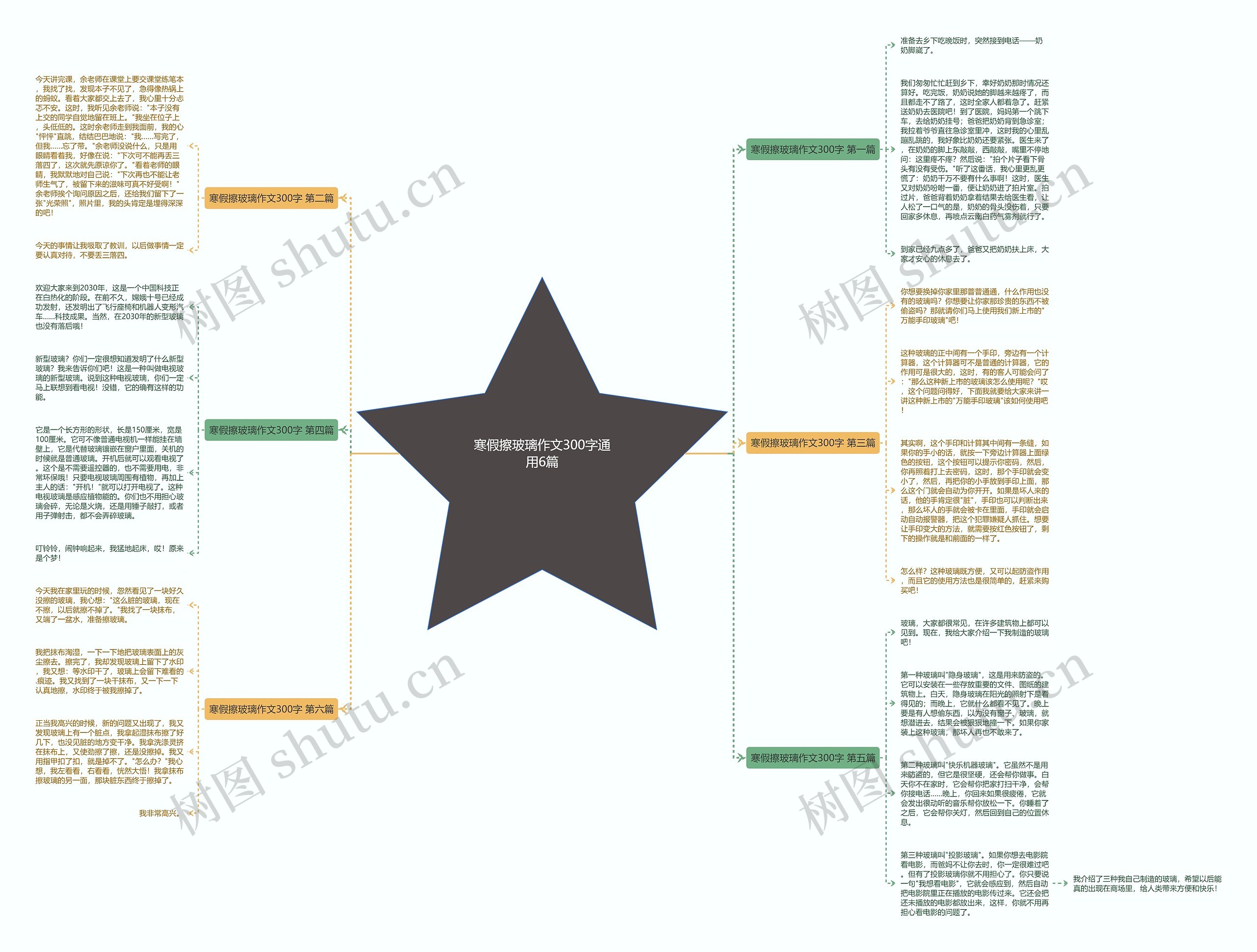 寒假擦玻璃作文300字通用6篇思维导图