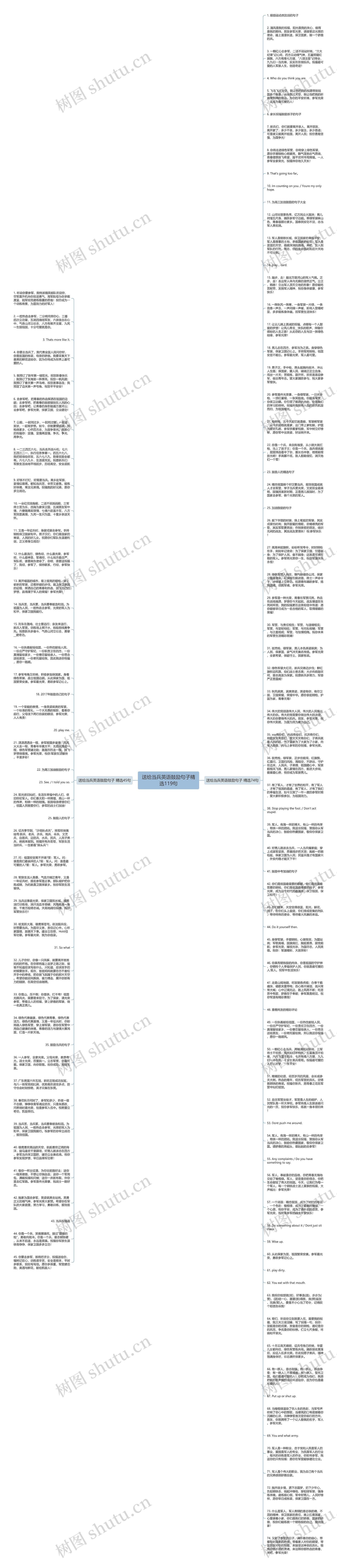 送给当兵英语鼓励句子精选119句思维导图