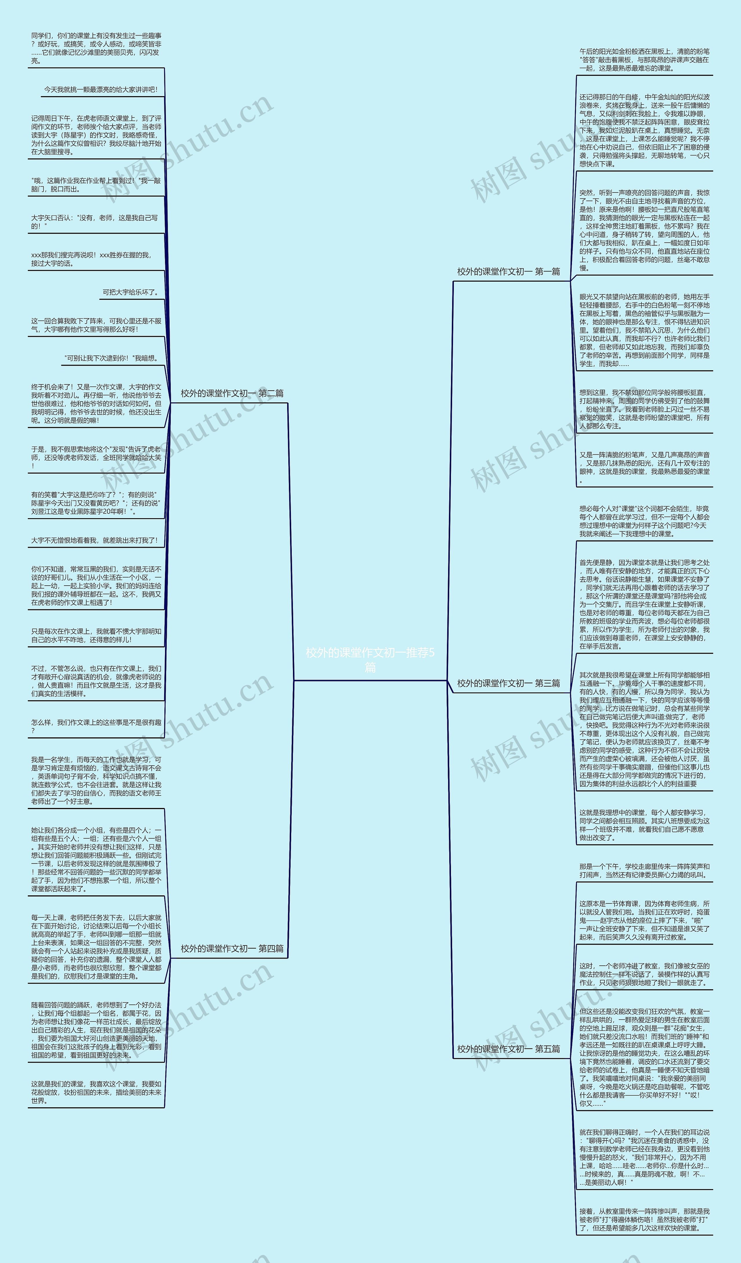 校外的课堂作文初一推荐5篇思维导图