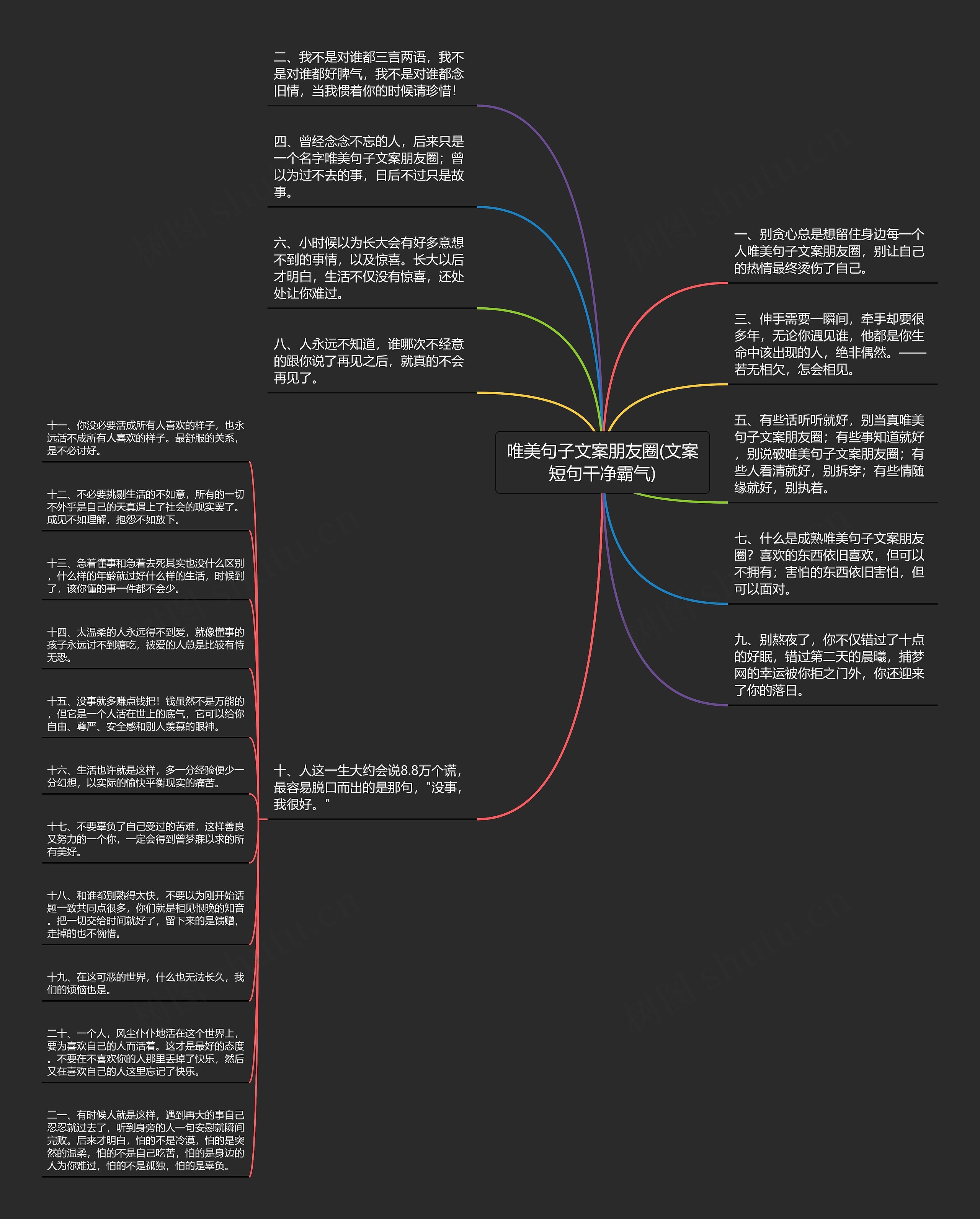 唯美句子文案朋友圈(文案短句干净霸气)思维导图