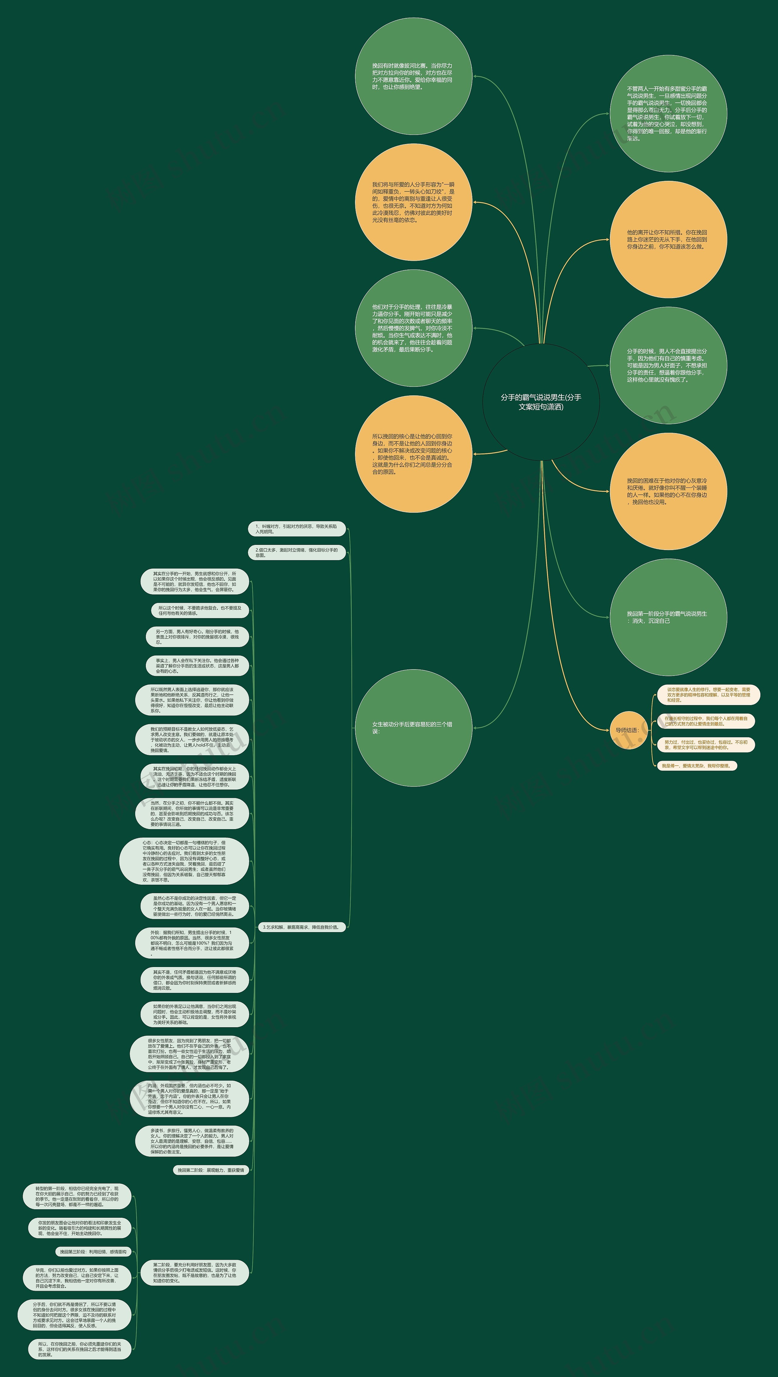 分手的霸气说说男生(分手文案短句潇洒)思维导图