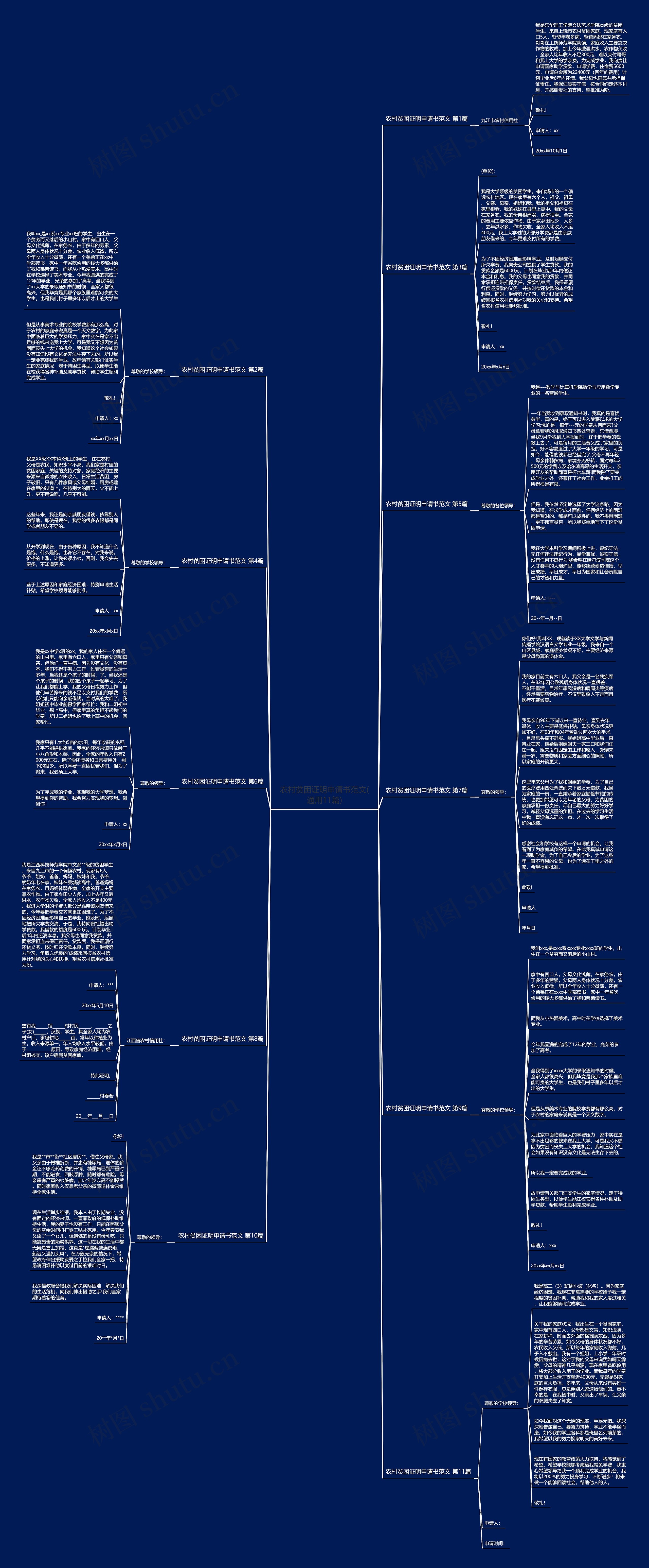 农村贫困证明申请书范文(通用11篇)思维导图