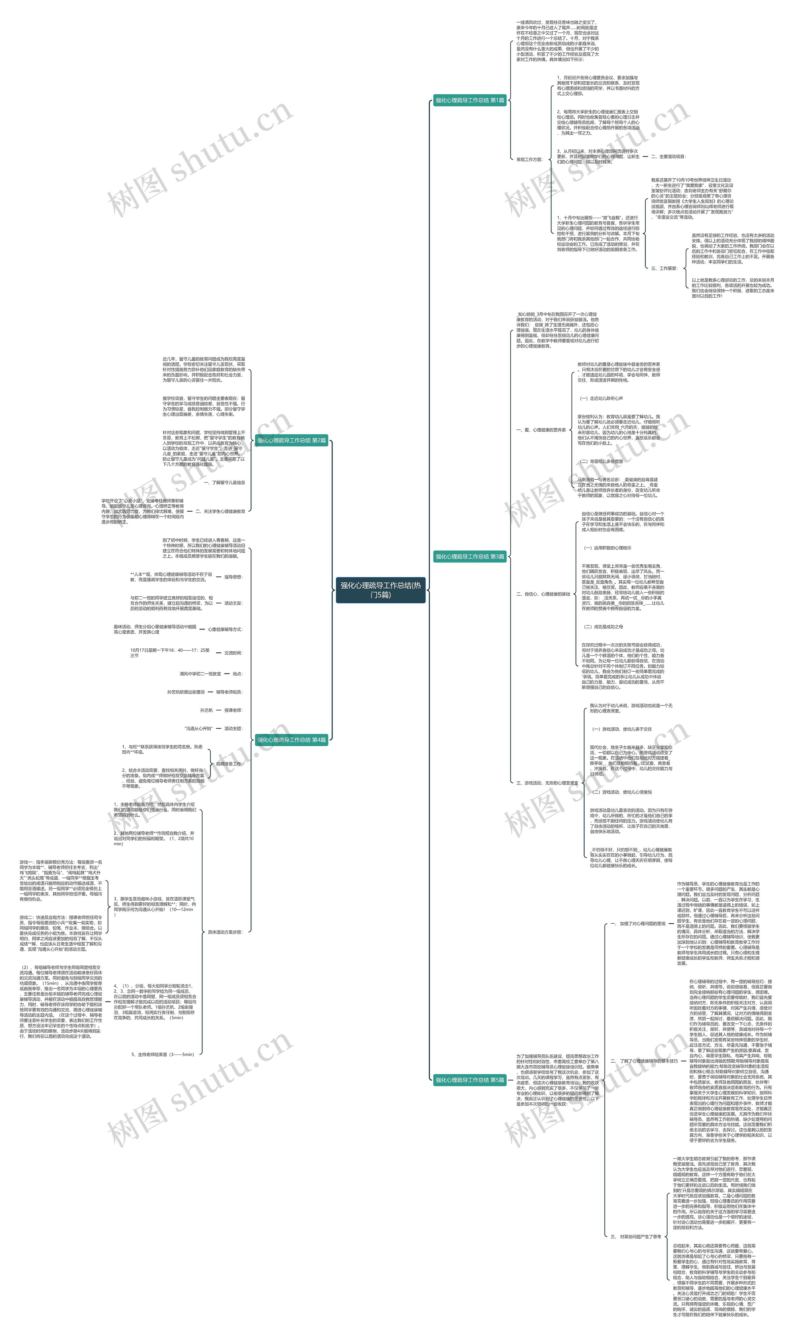 强化心理疏导工作总结(热门5篇)思维导图