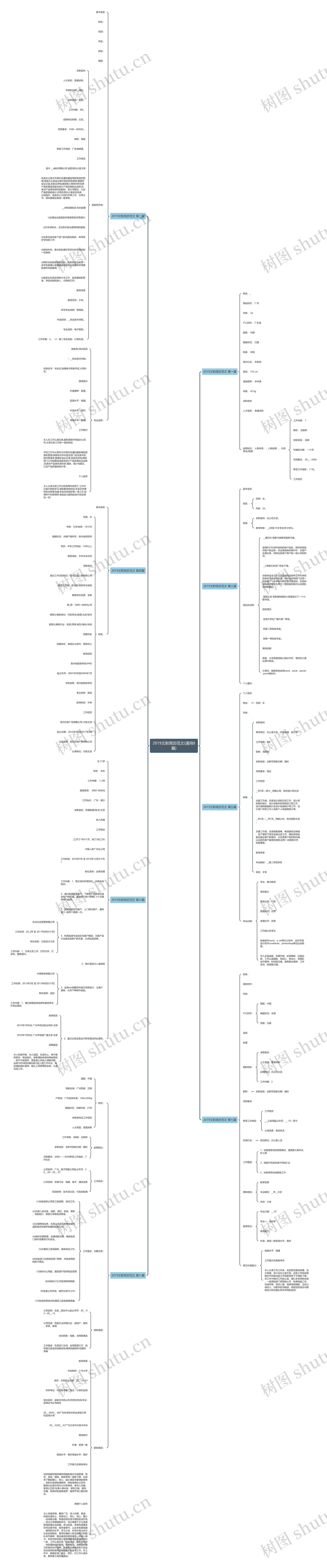 2019文职简历范文(通用8篇) 2019文职简历范文(通用8篇)