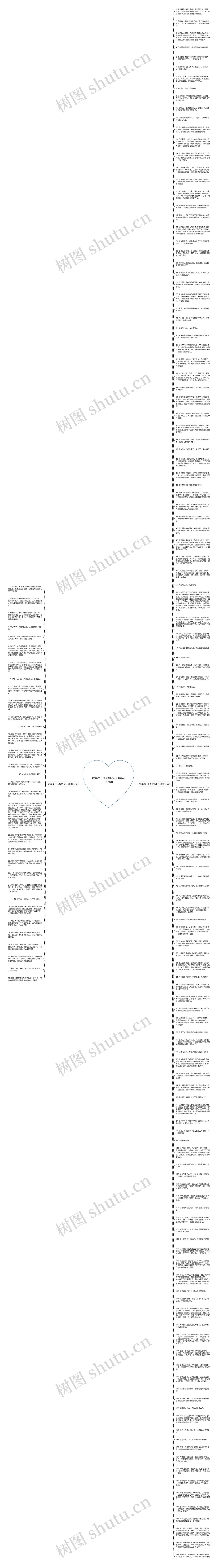 赞美员工积极的句子(精选167句)思维导图