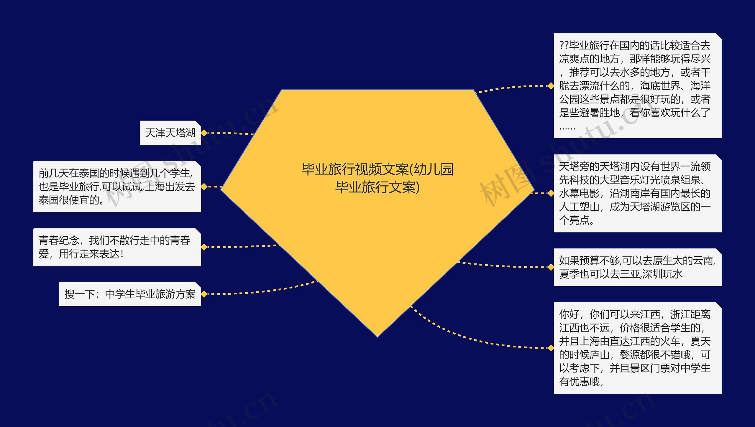 毕业旅行视频文案(幼儿园毕业旅行文案)思维导图