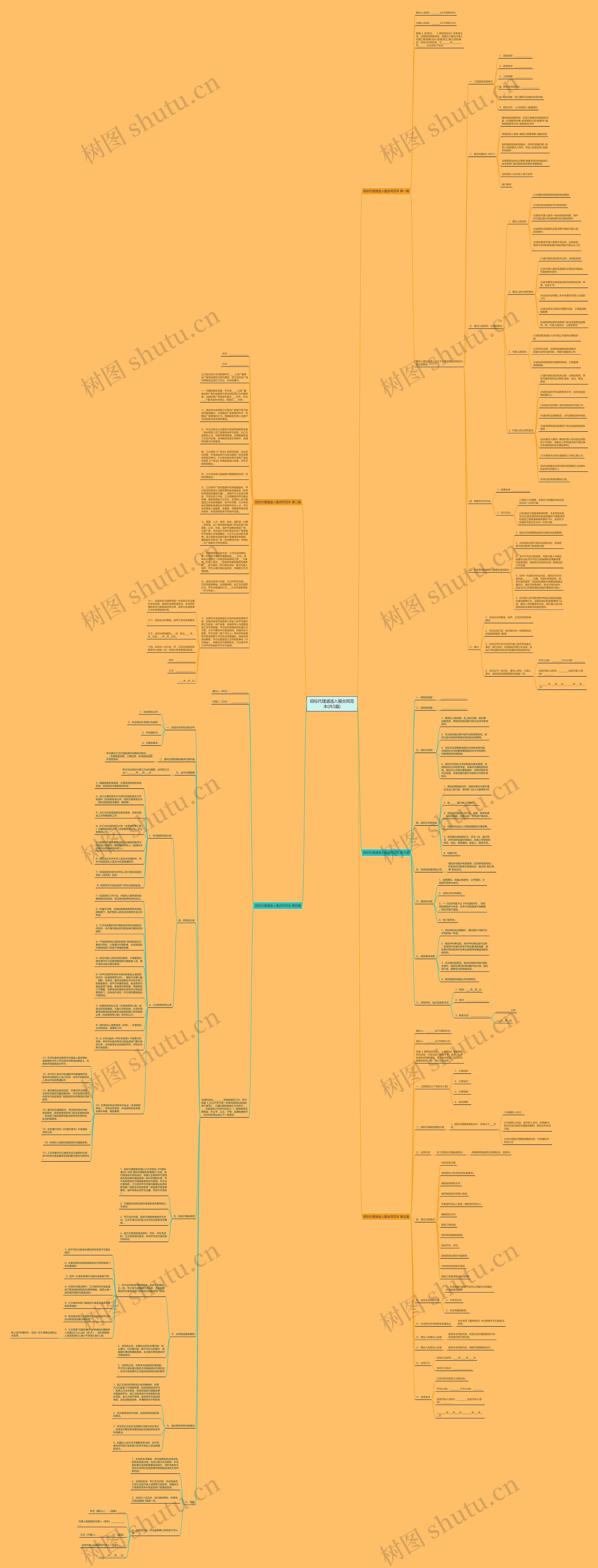 招标代理遴选入围合同范本(共5篇)思维导图