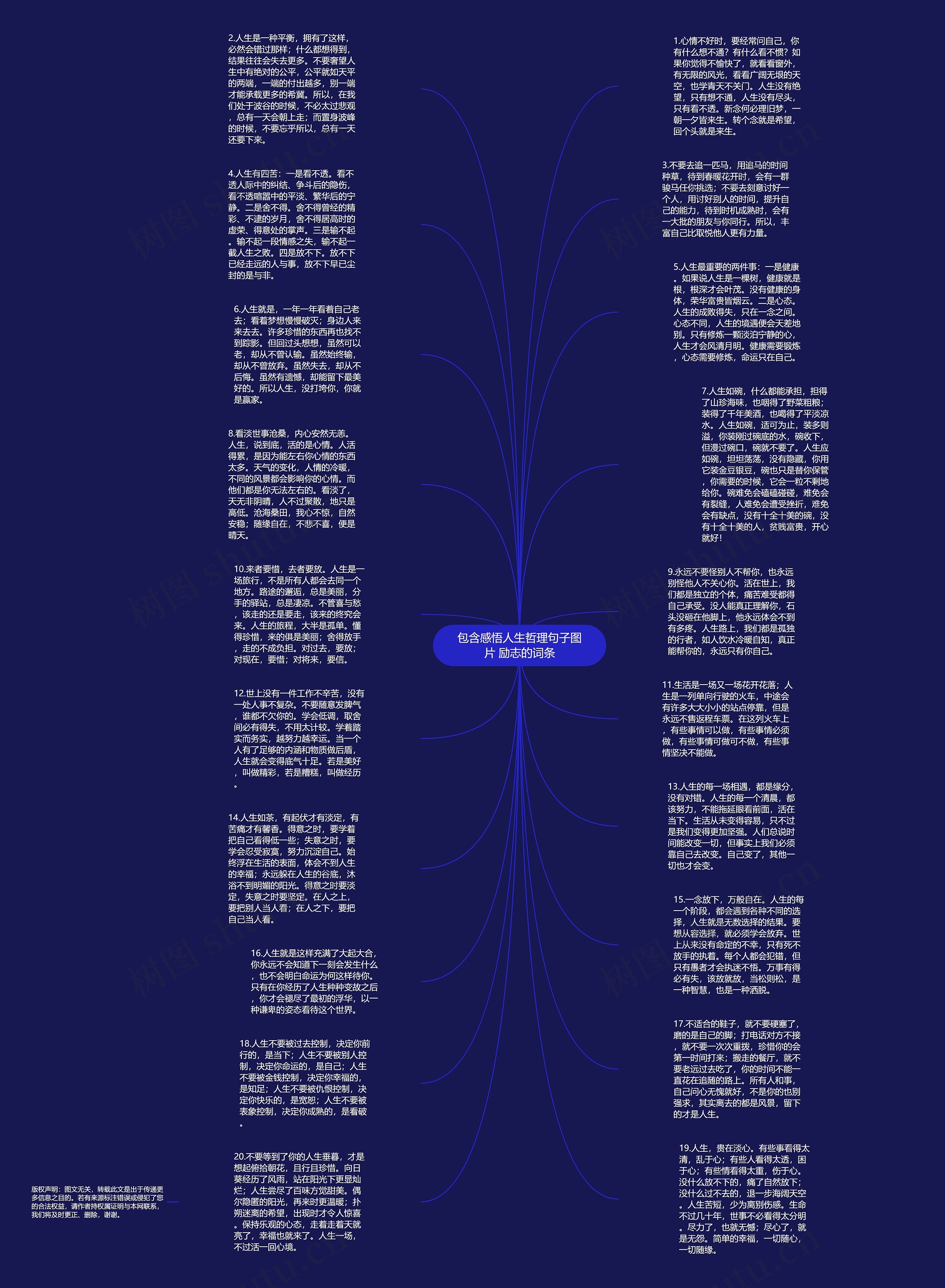 包含感悟人生哲理句子图片 励志的词条思维导图