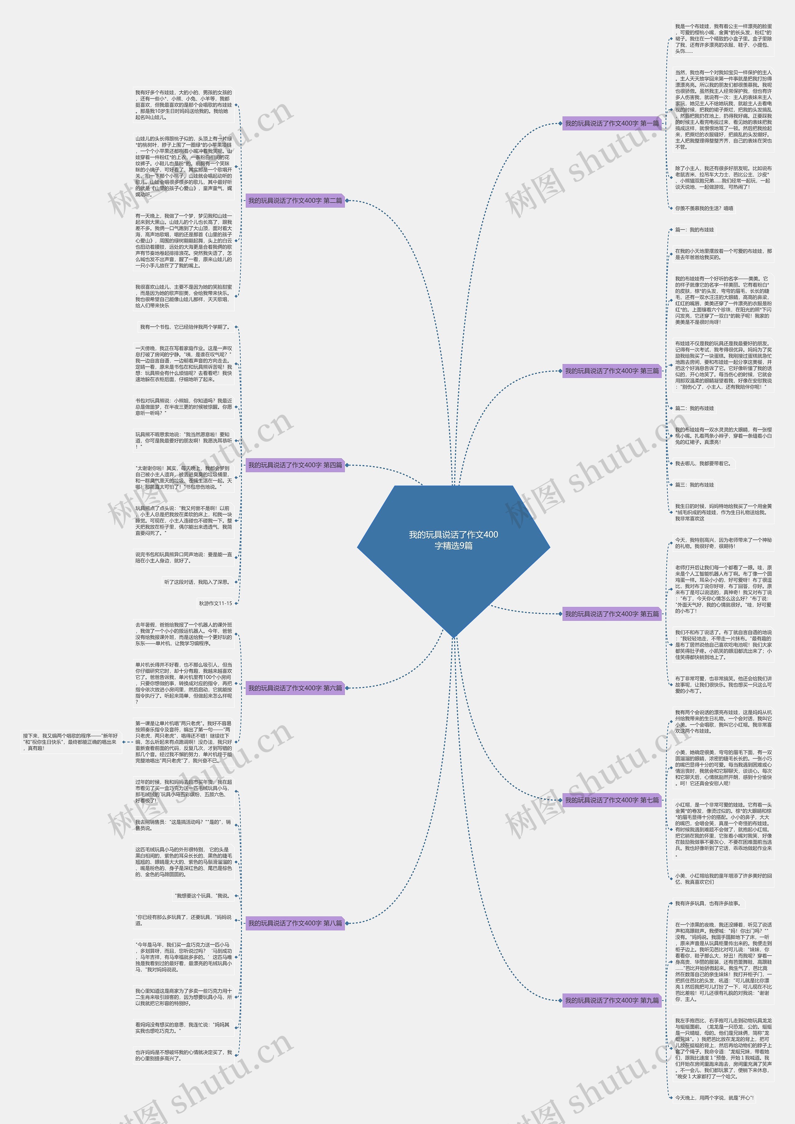 我的玩具说话了作文400字精选9篇思维导图